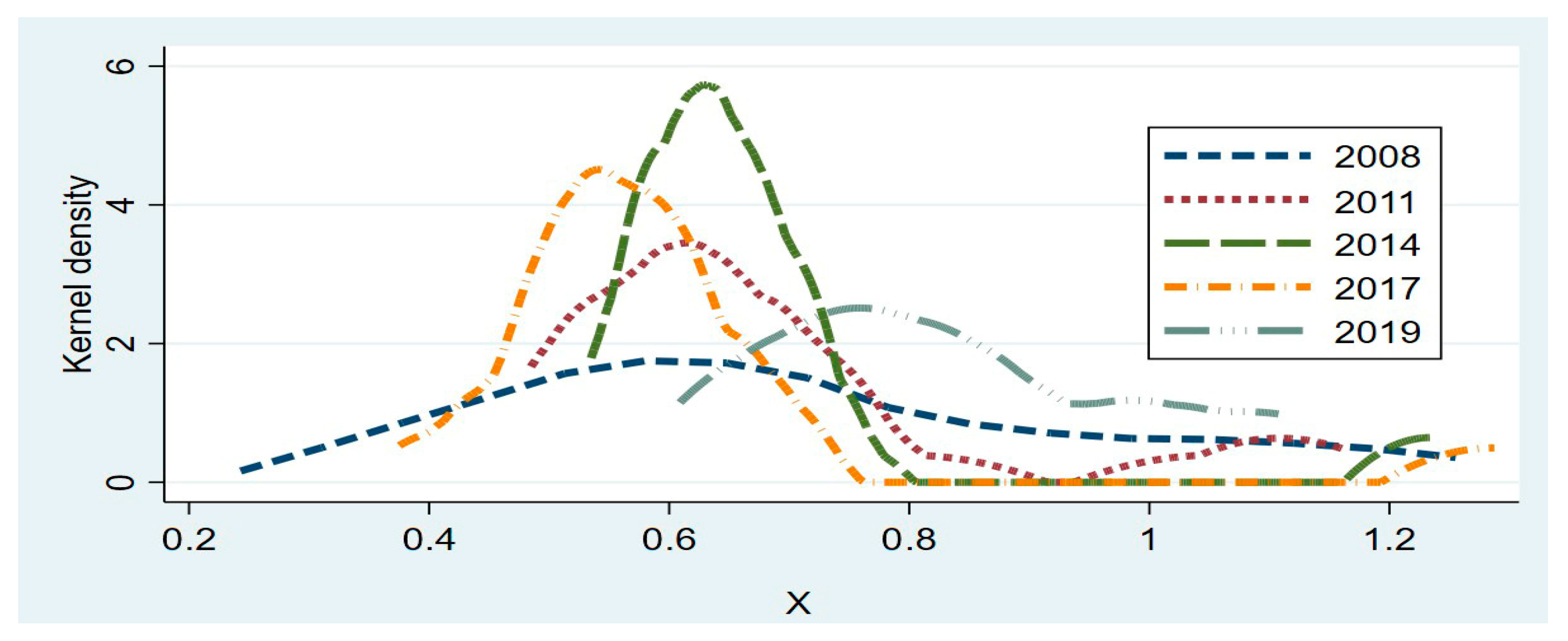 Sustainability 15 09597 g002 Sustainability 15 09597 g002