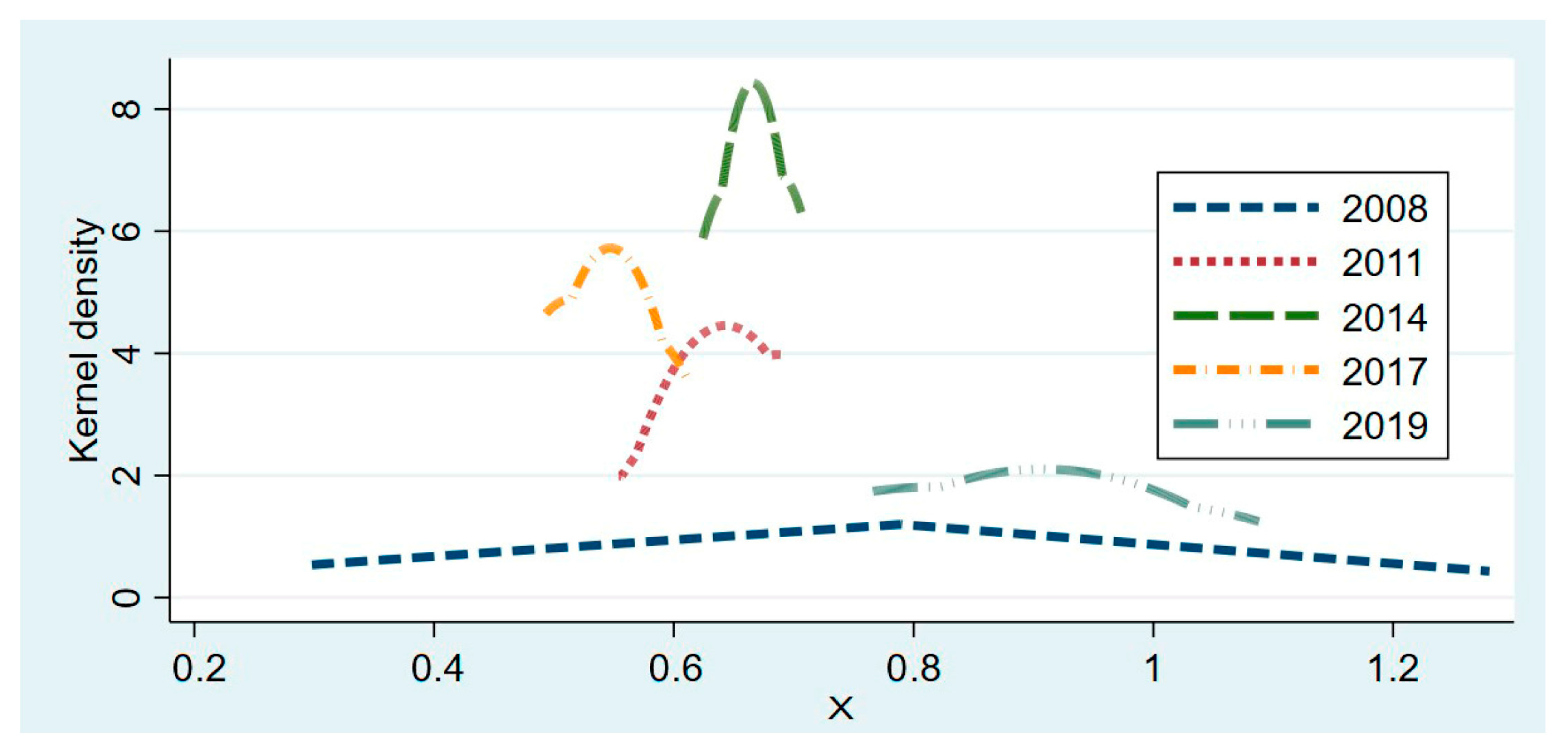 Sustainability 15 09597 g003 Sustainability 15 09597 g003