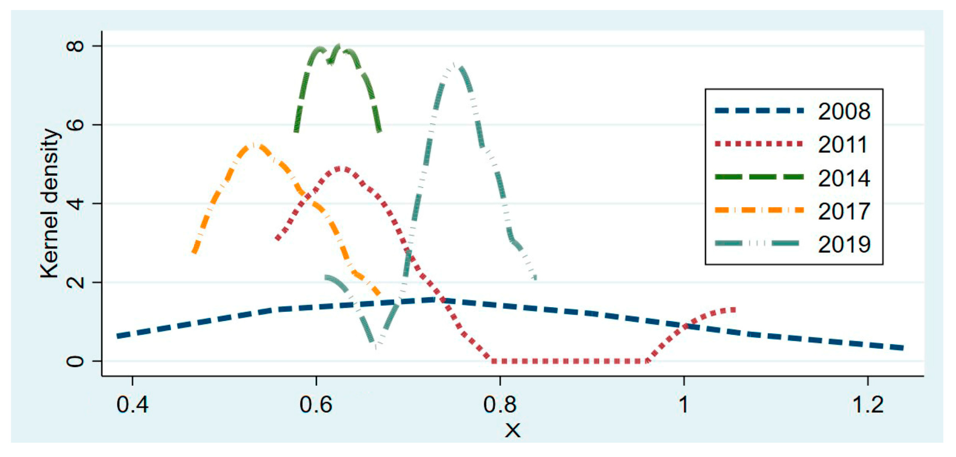 Sustainability 15 09597 g004 Sustainability 15 09597 g004