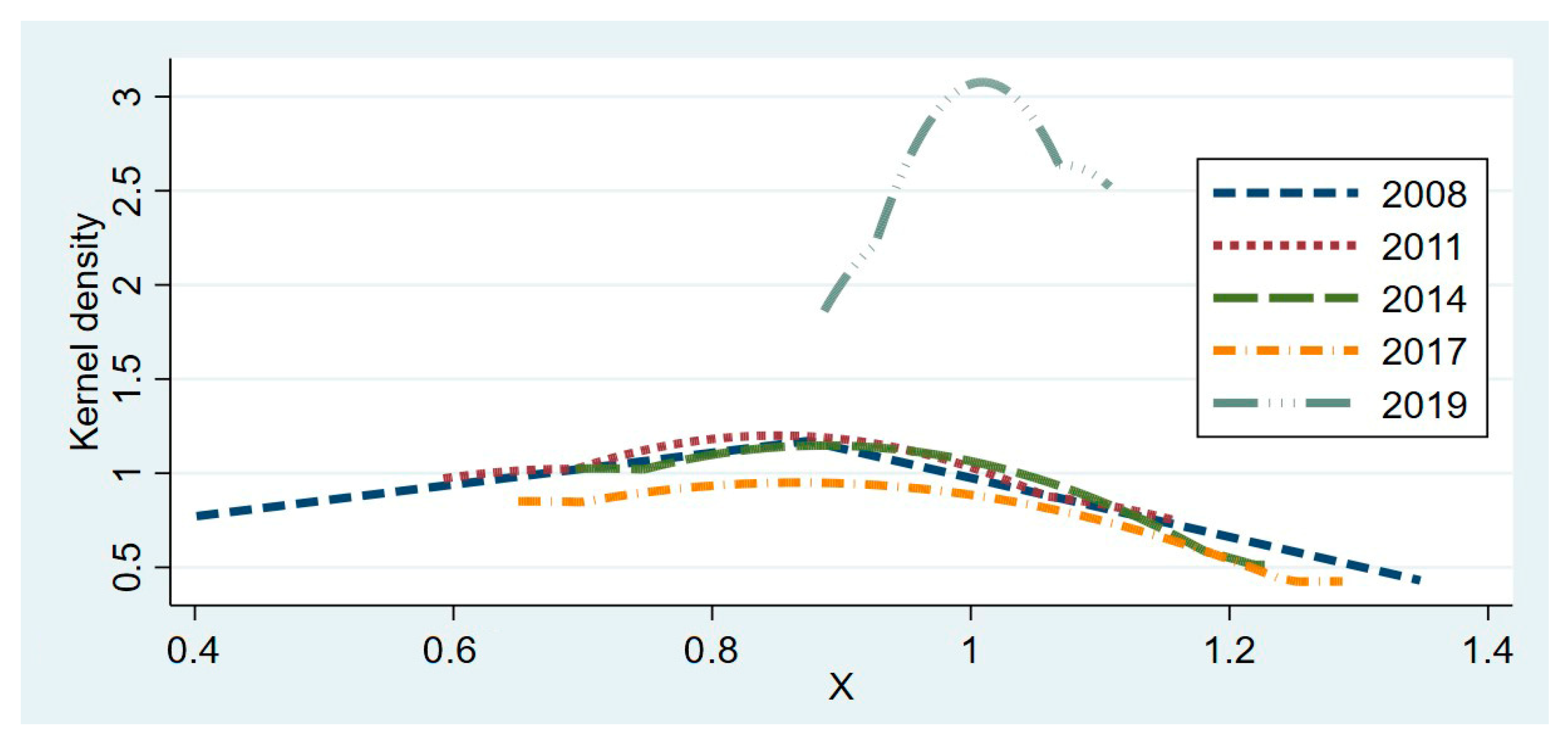 Sustainability 15 09597 g005 Sustainability 15 09597 g005