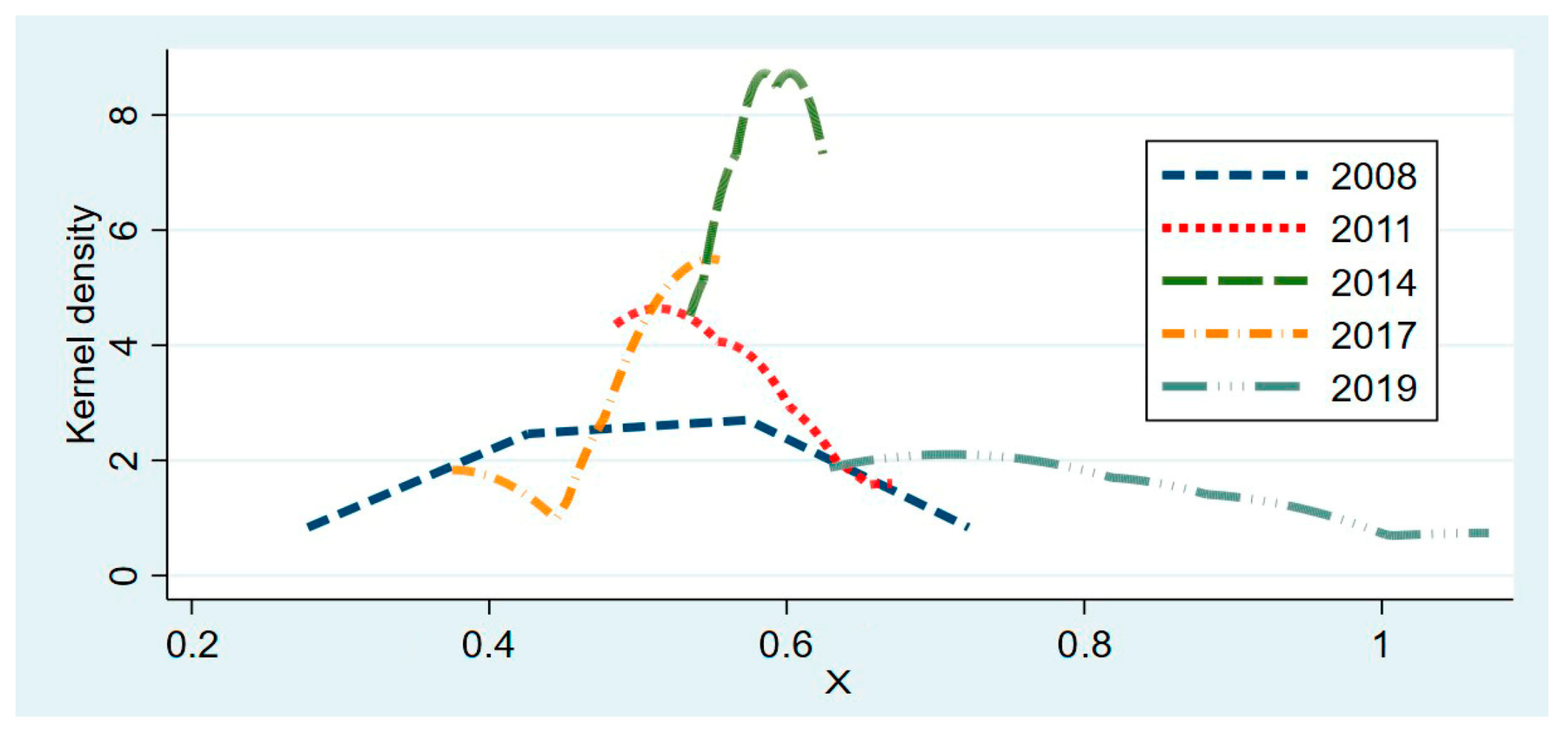 Sustainability 15 09597 g006 Sustainability 15 09597 g006