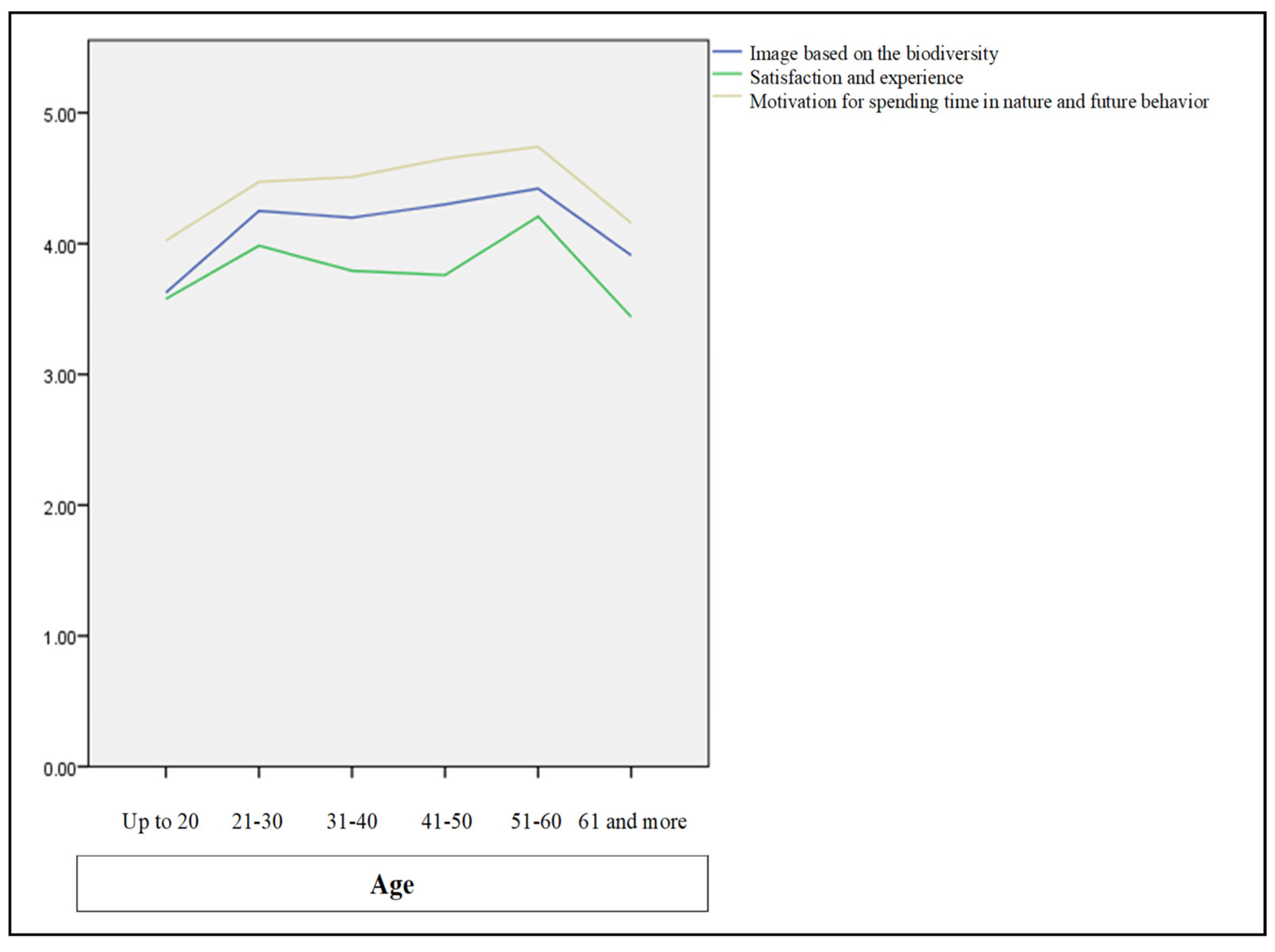 Sustainability 15 09598 g002