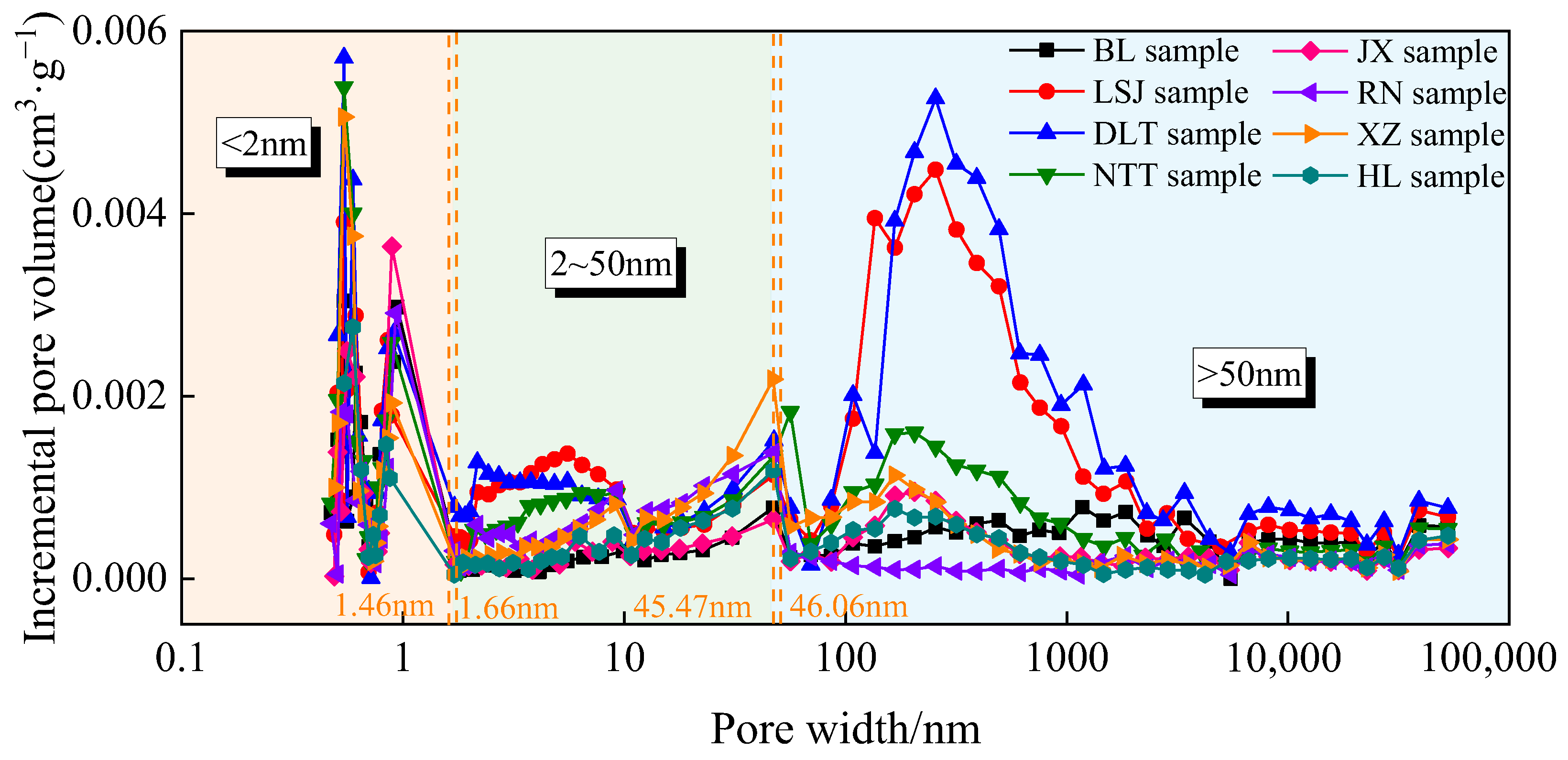 Sustainability 15 09599 g007