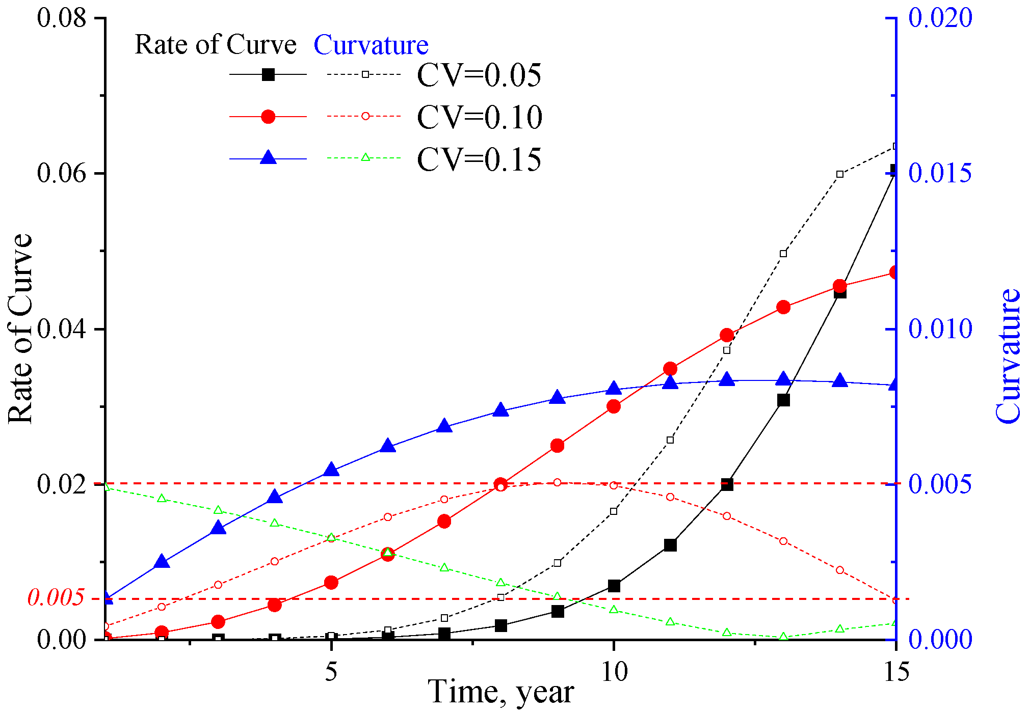 Sustainability 15 09600 g003 Sustainability 15 09600 g003