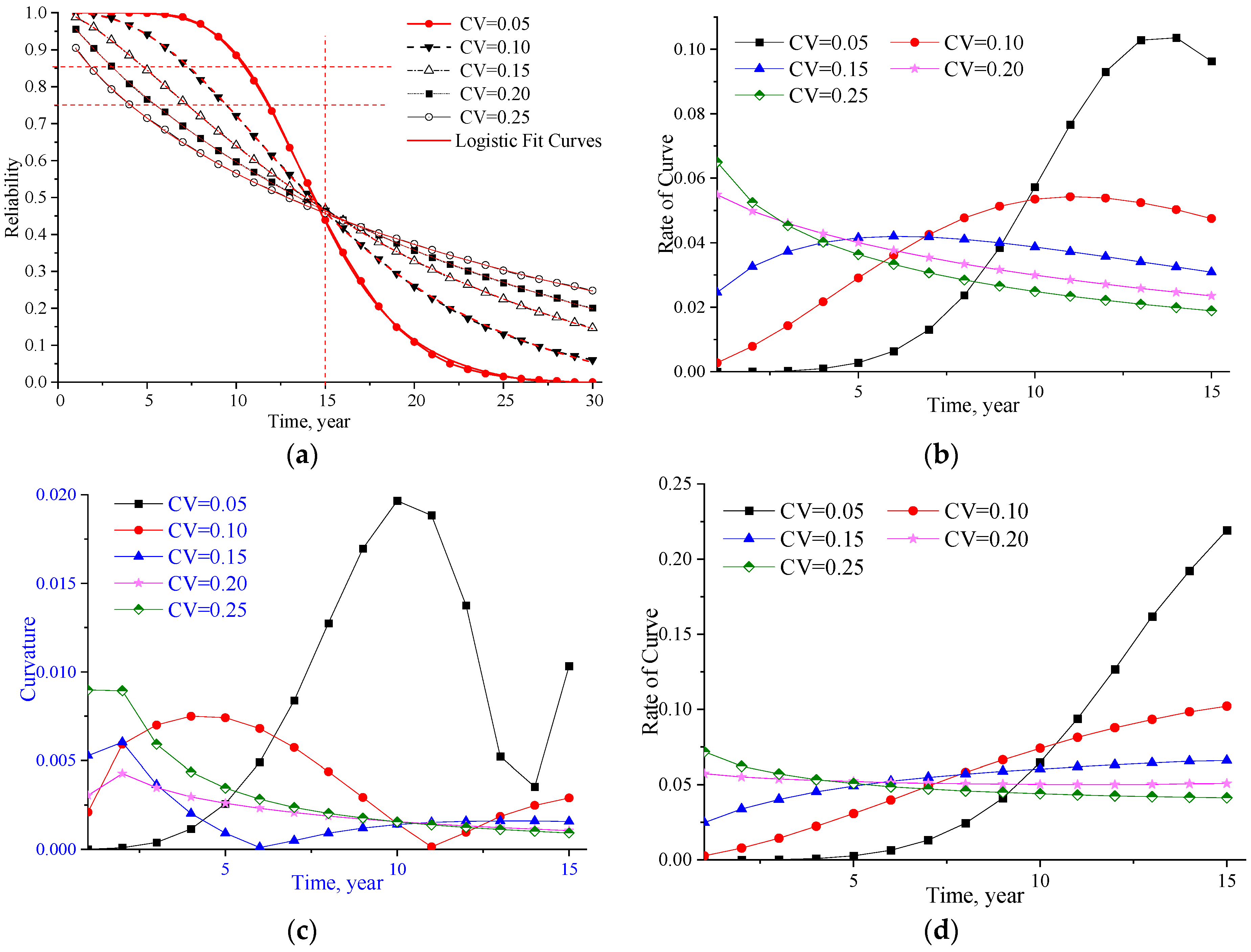 Sustainability 15 09600 g005a Sustainability 15 09600 g005a