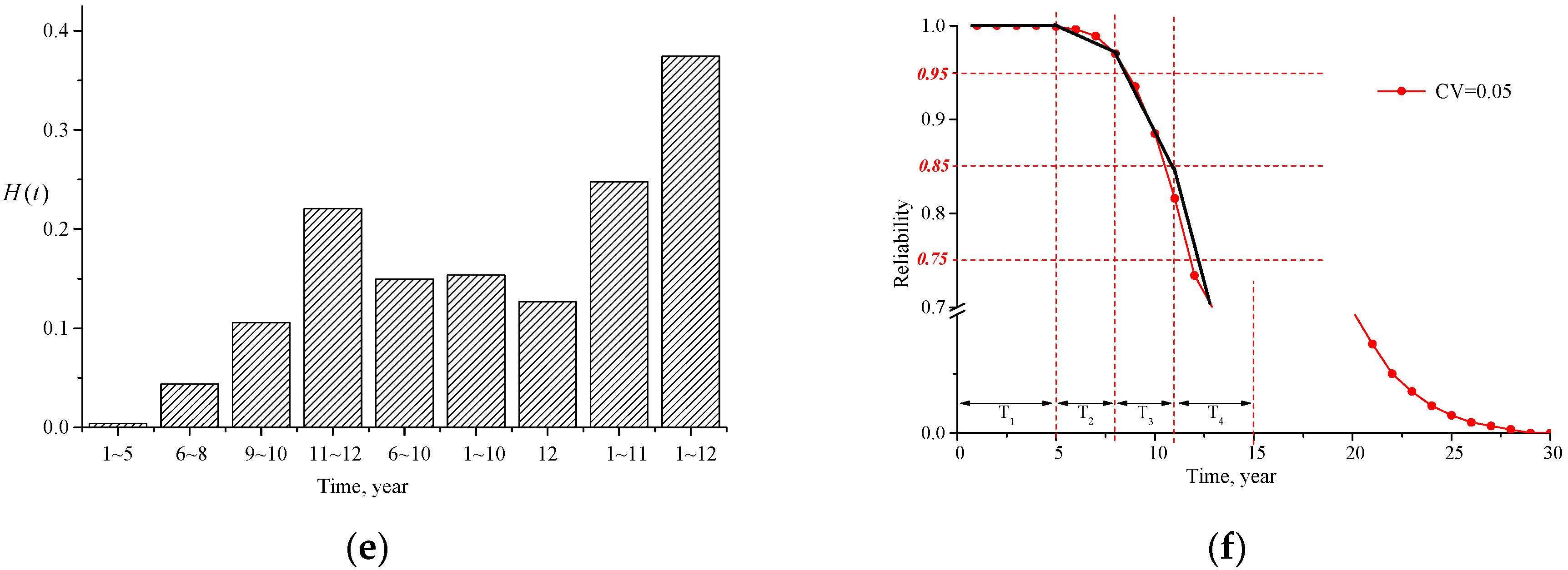 Sustainability 15 09600 g005b Sustainability 15 09600 g005b