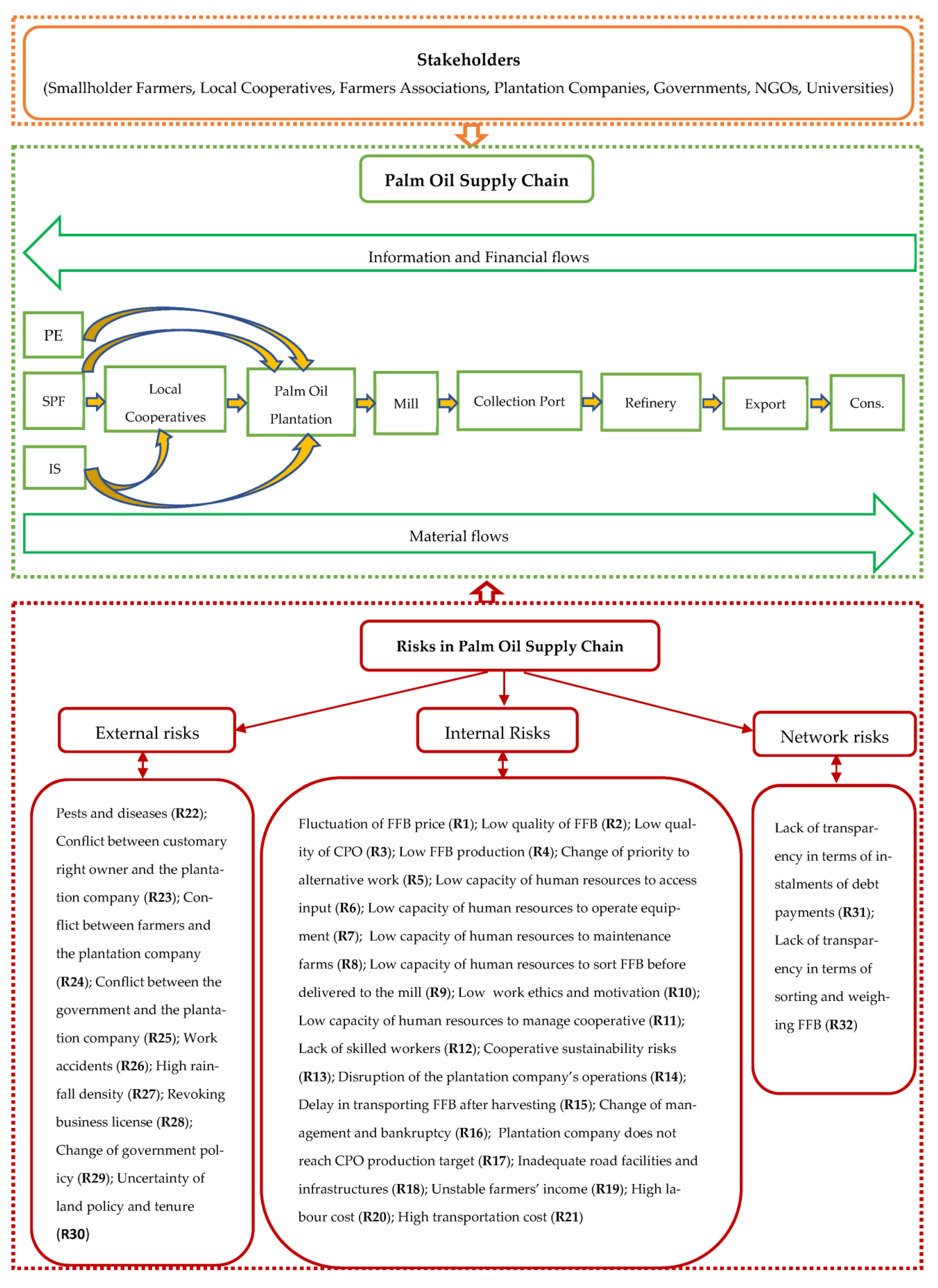 Sustainability 15 09605 g001 Sustainability 15 09605 g001