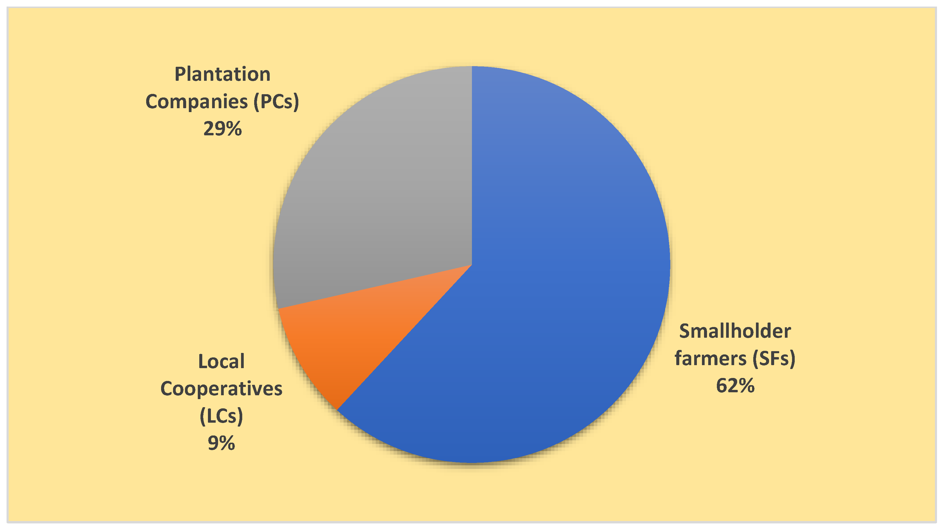 Sustainability 15 09605 g003 Sustainability 15 09605 g003
