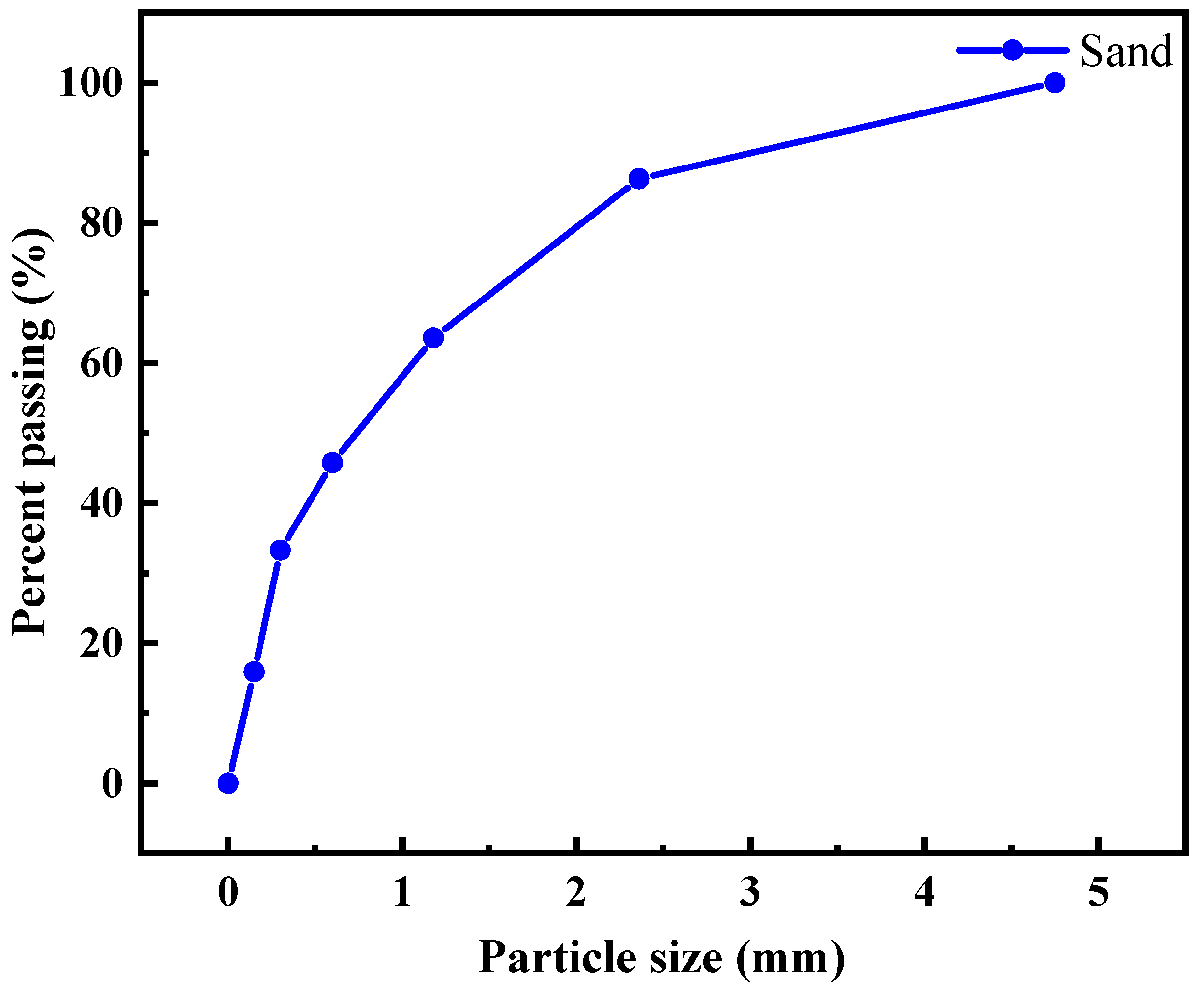 Sustainability 15 09608 g003 Sustainability 15 09608 g003