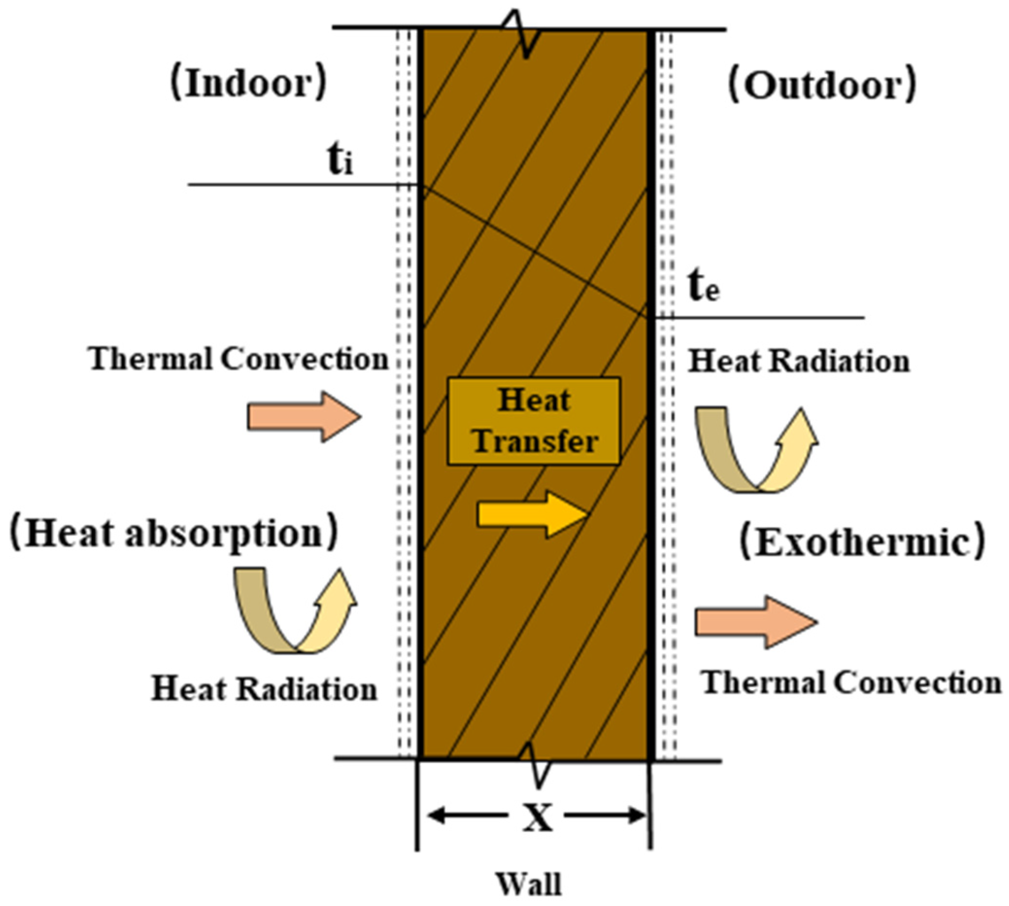 Sustainability 15 09608 g008 Sustainability 15 09608 g008
