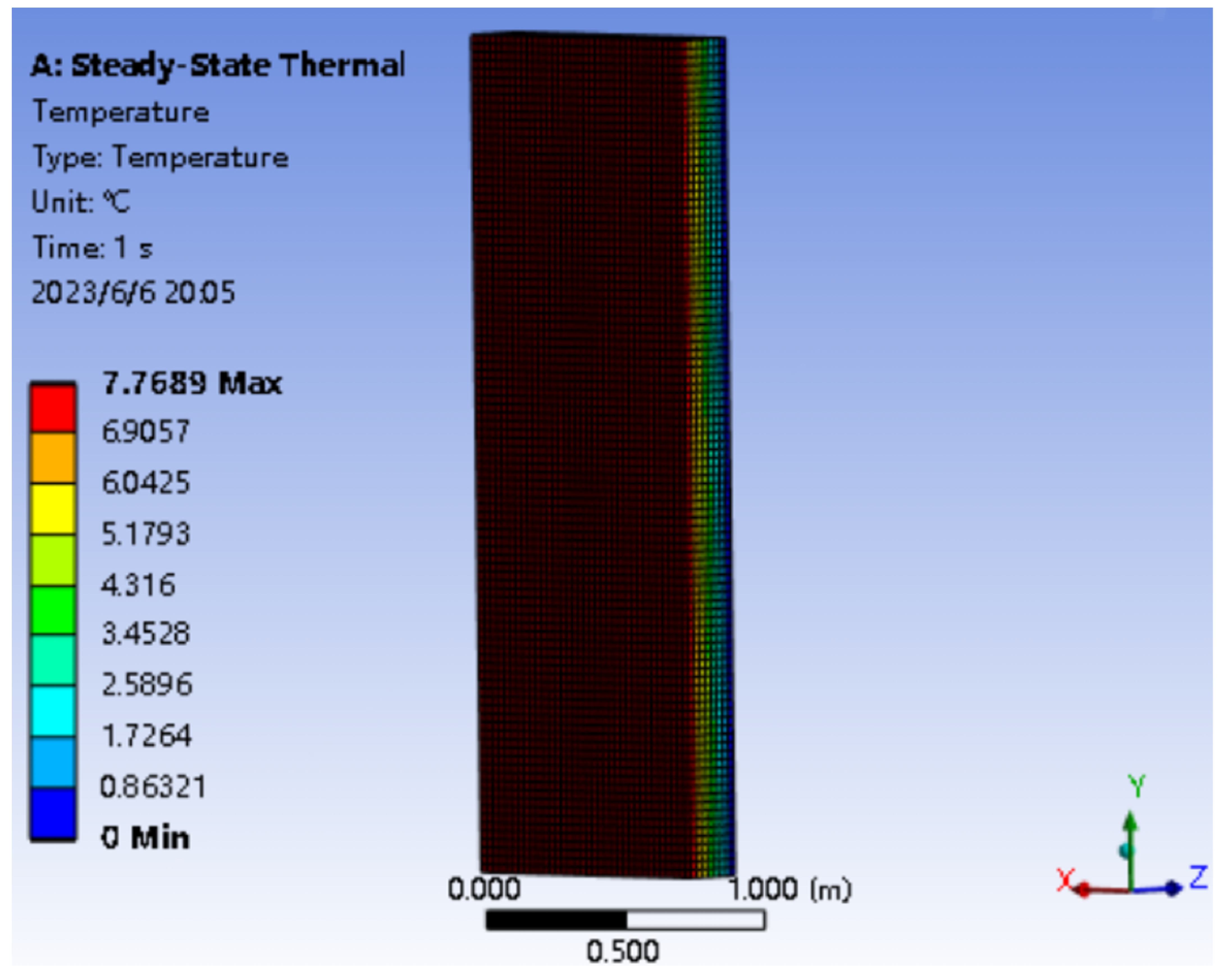 Sustainability 15 09608 g014 Sustainability 15 09608 g014