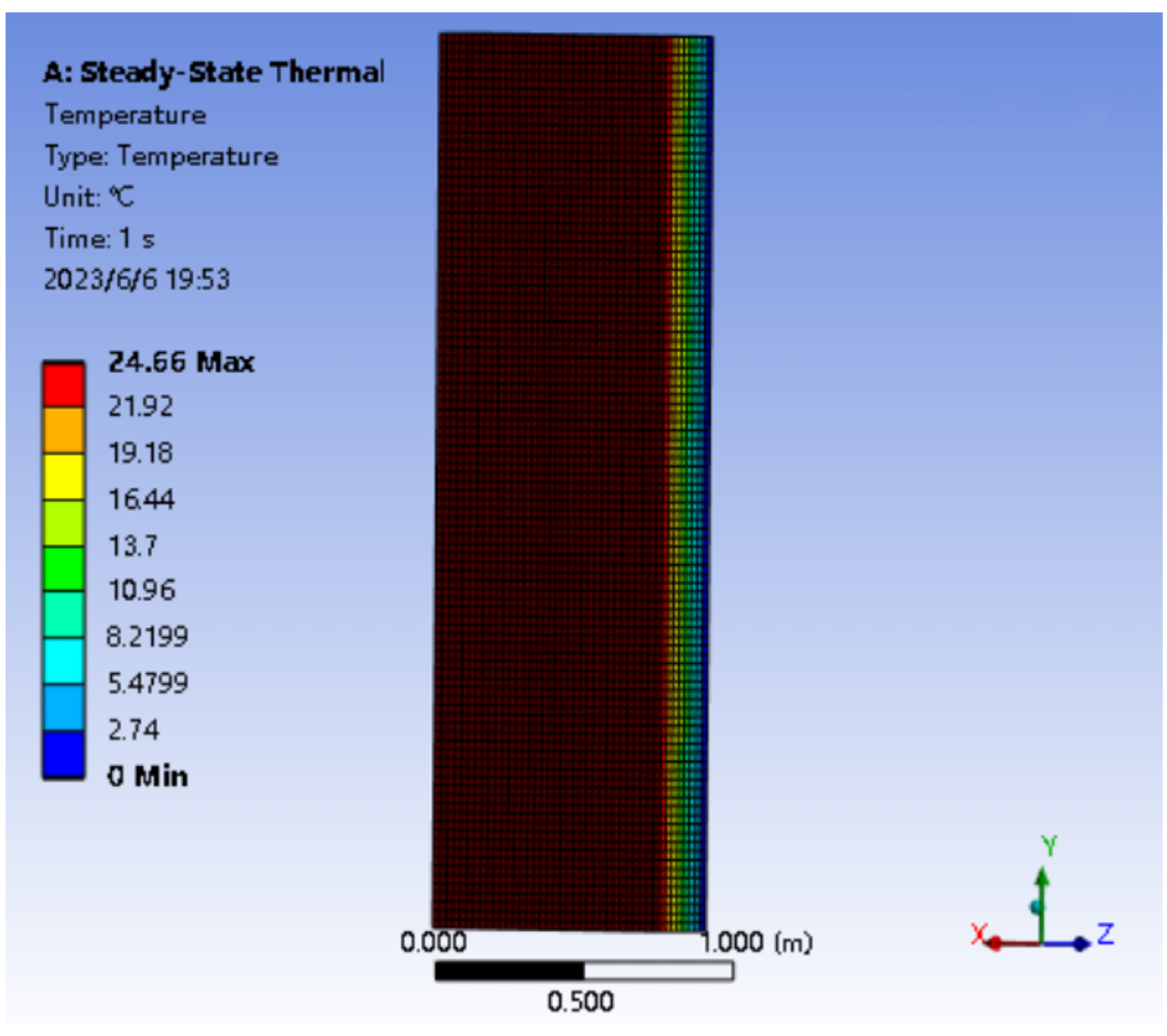 Sustainability 15 09608 g015 Sustainability 15 09608 g015