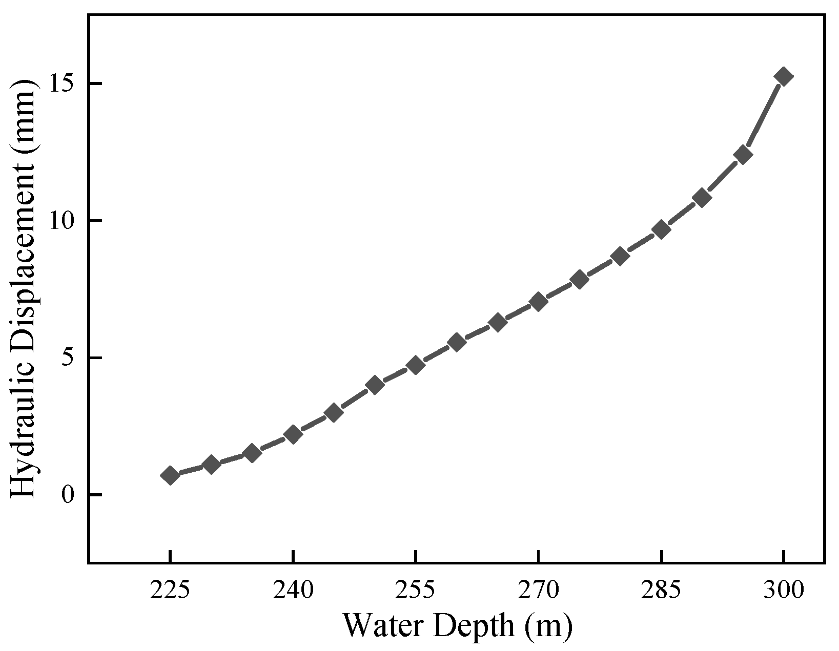 Sustainability 15 09609 g007