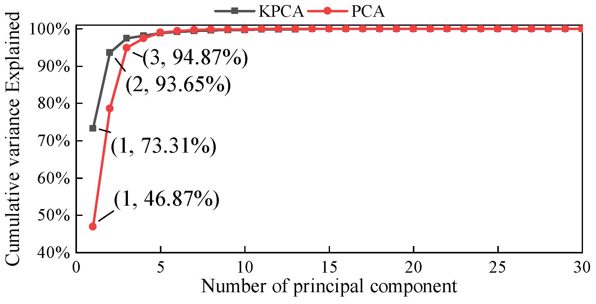 Sustainability 15 09609 g008