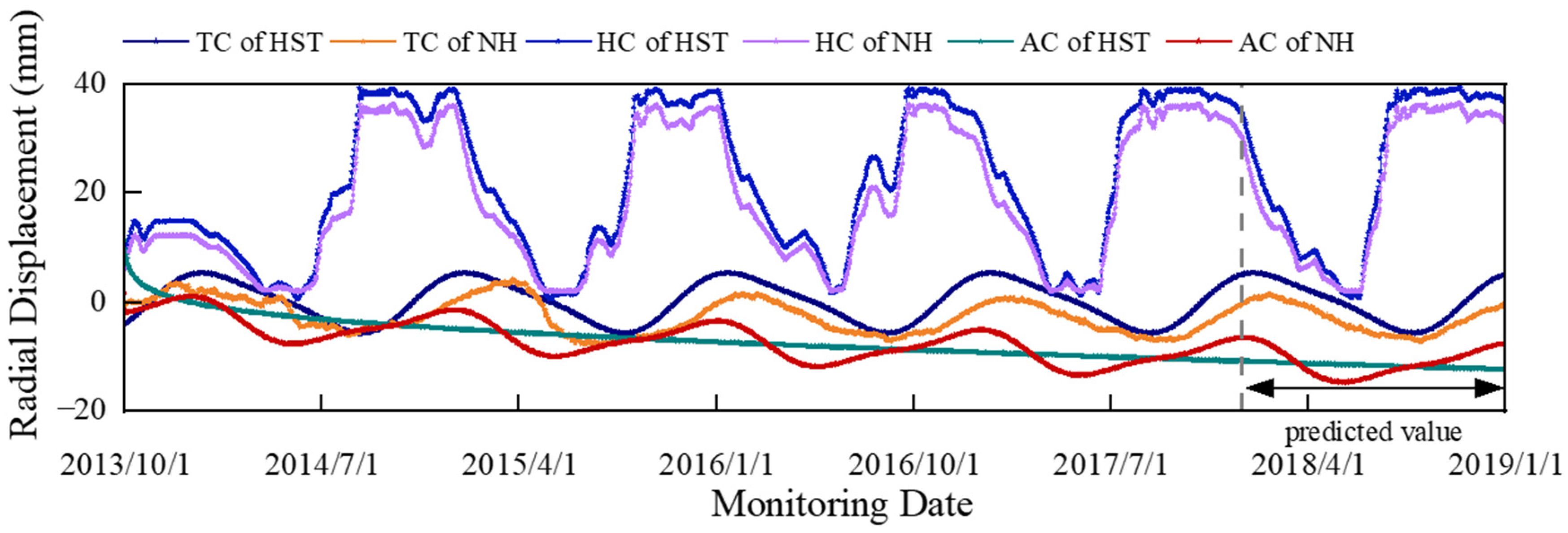 Sustainability 15 09609 g010