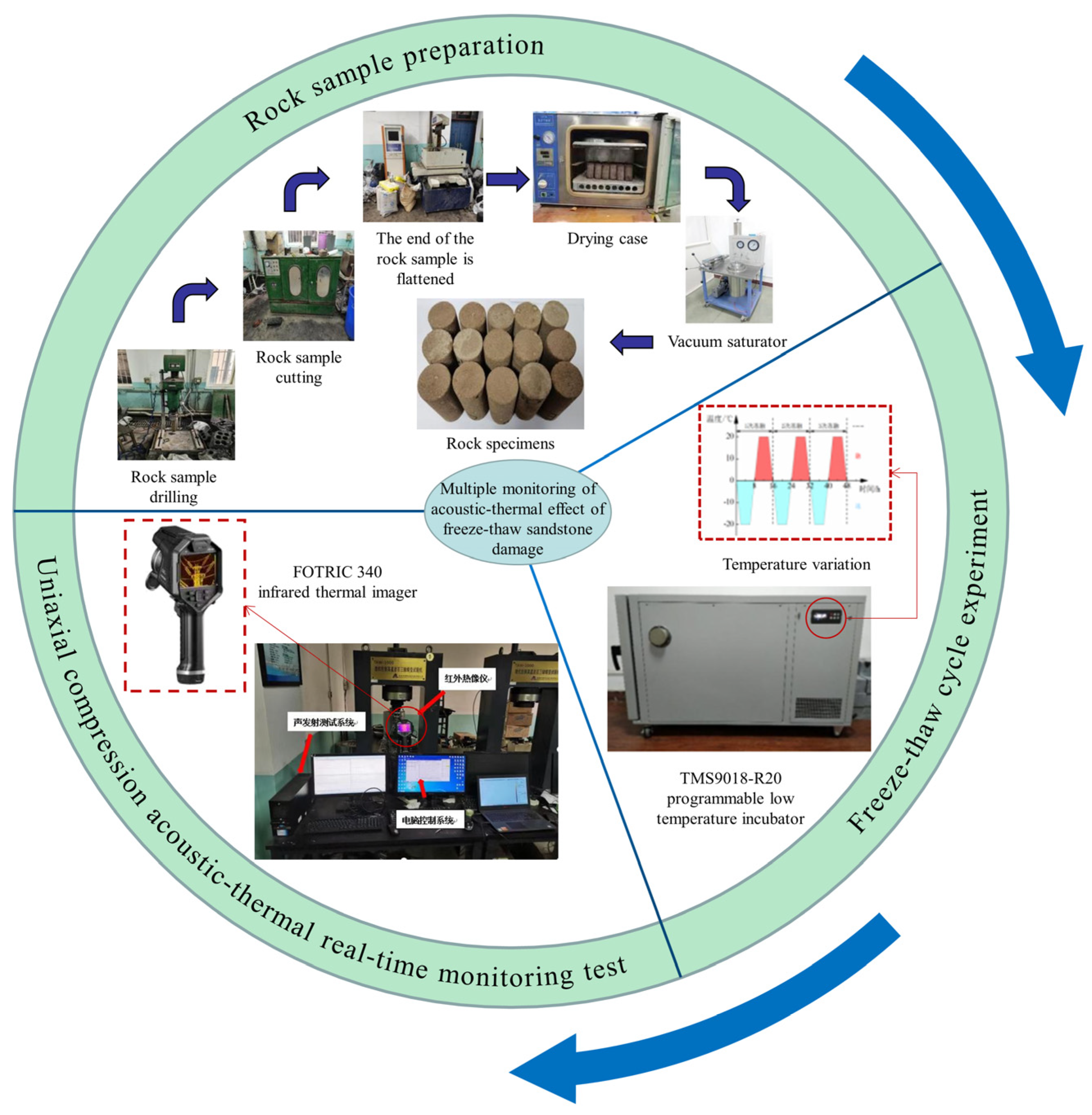 Sustainability 15 09611 g002 550