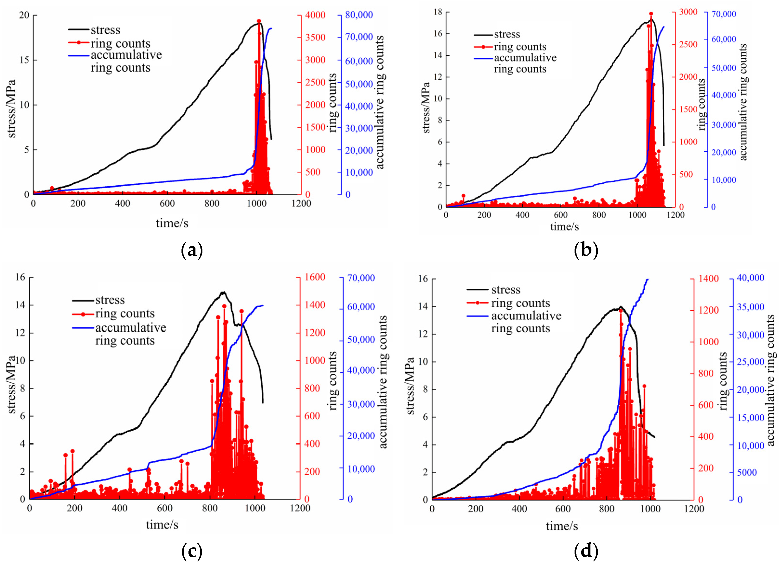 Sustainability 15 09611 g003a 550