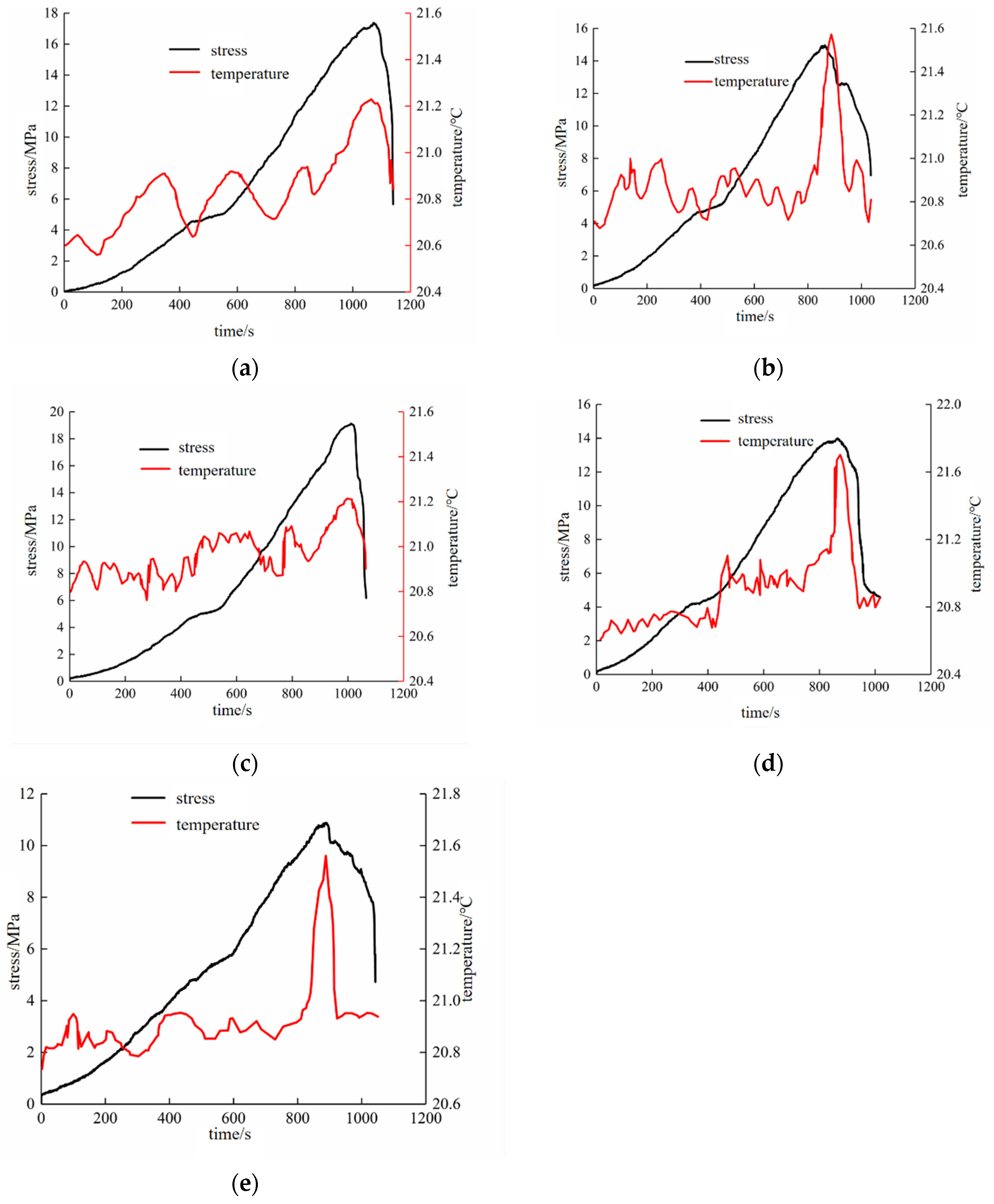 Sustainability 15 09611 g005 550