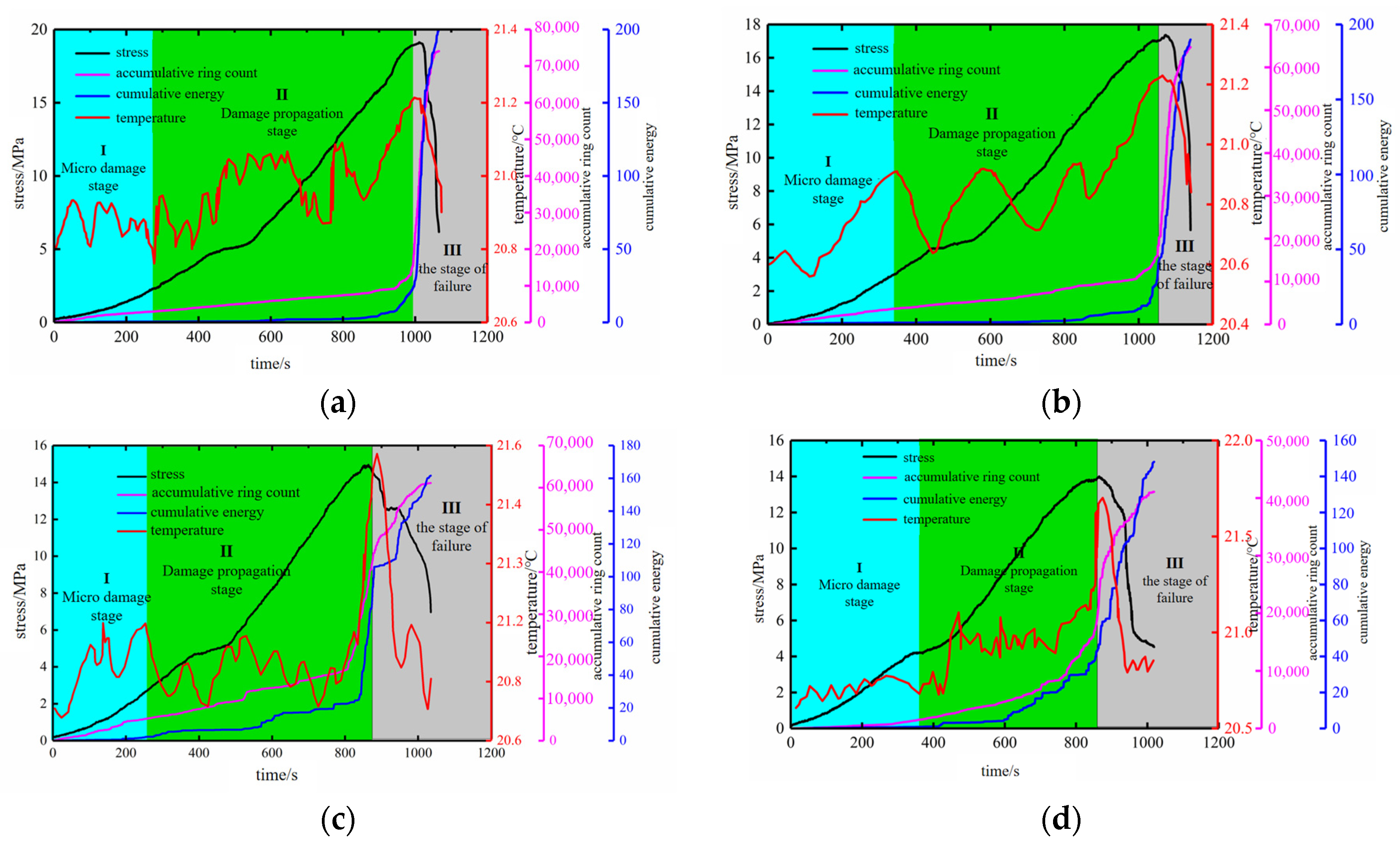 Sustainability 15 09611 g008a 550