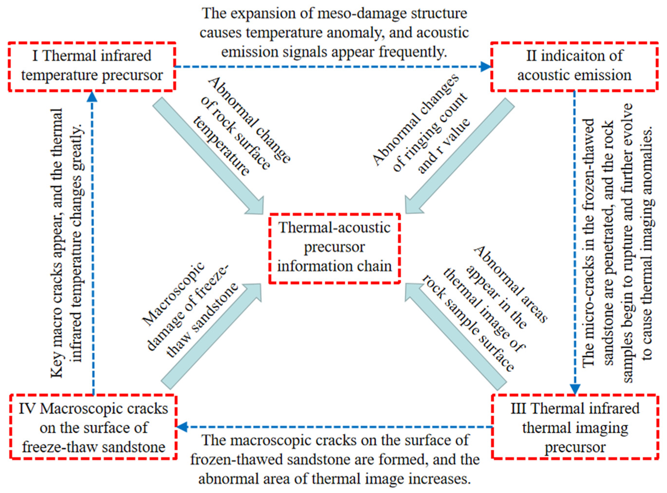 Sustainability 15 09611 g009 550