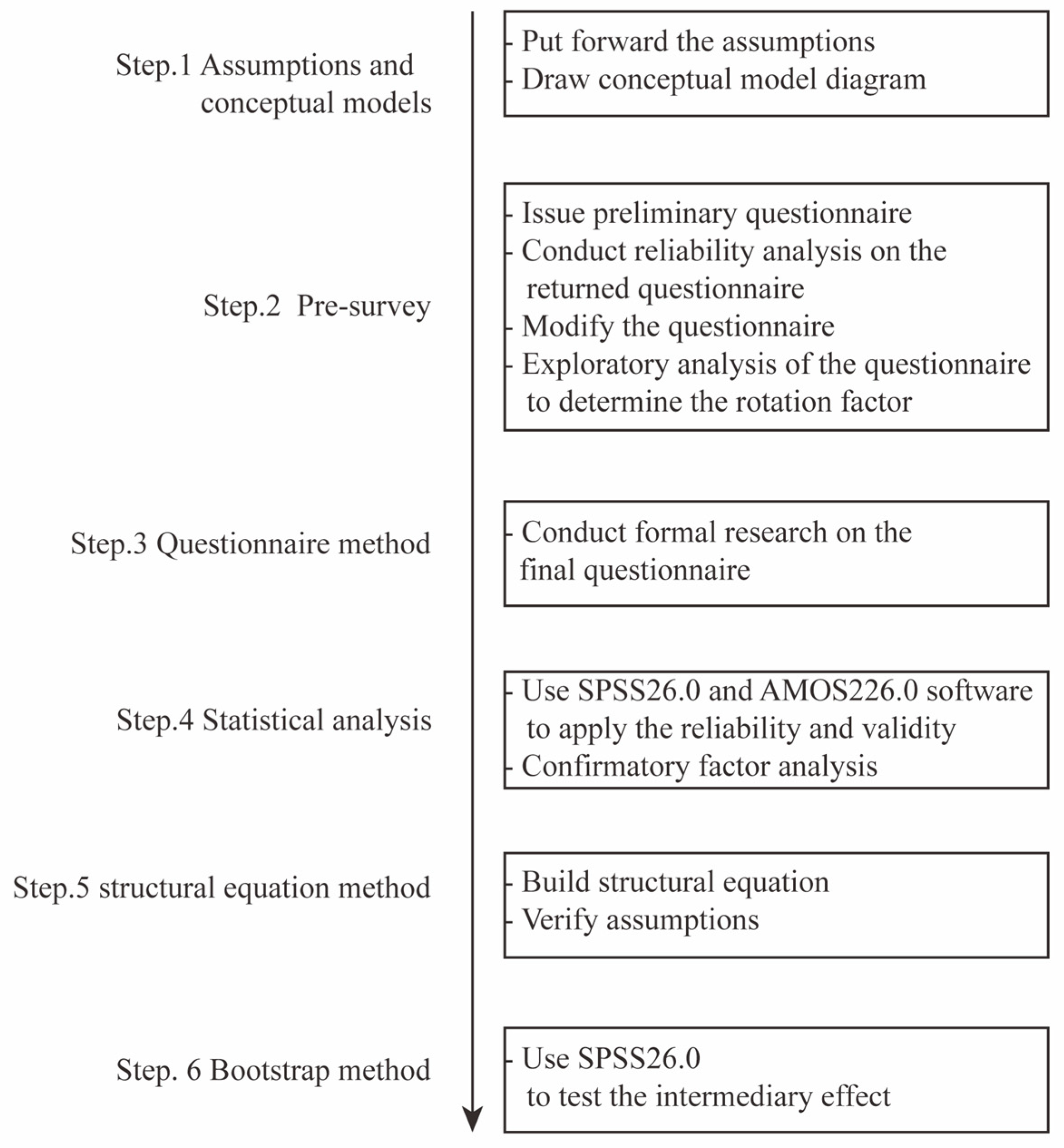 Sustainability 15 09613 g002