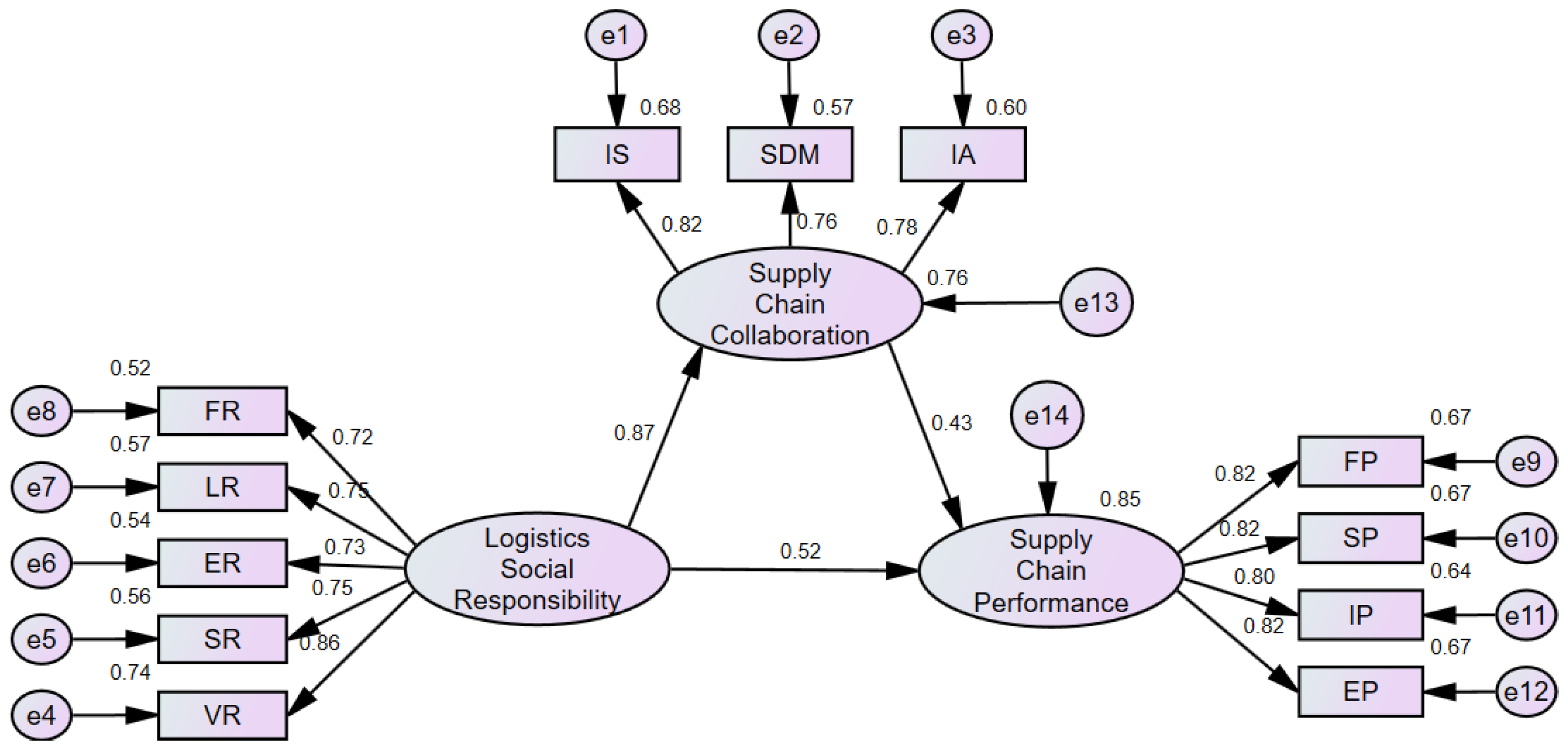Sustainability 15 09613 g003