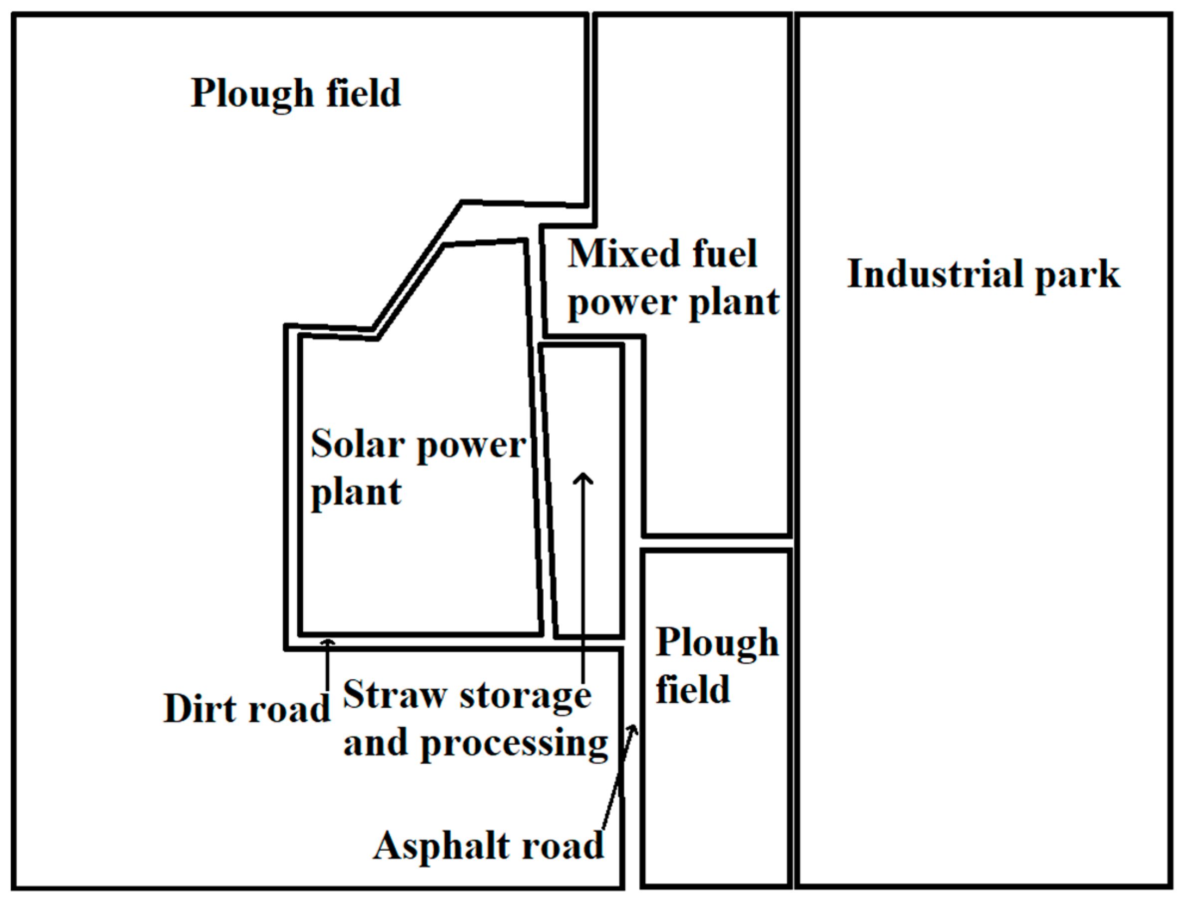 Sustainability 15 09615 g001
