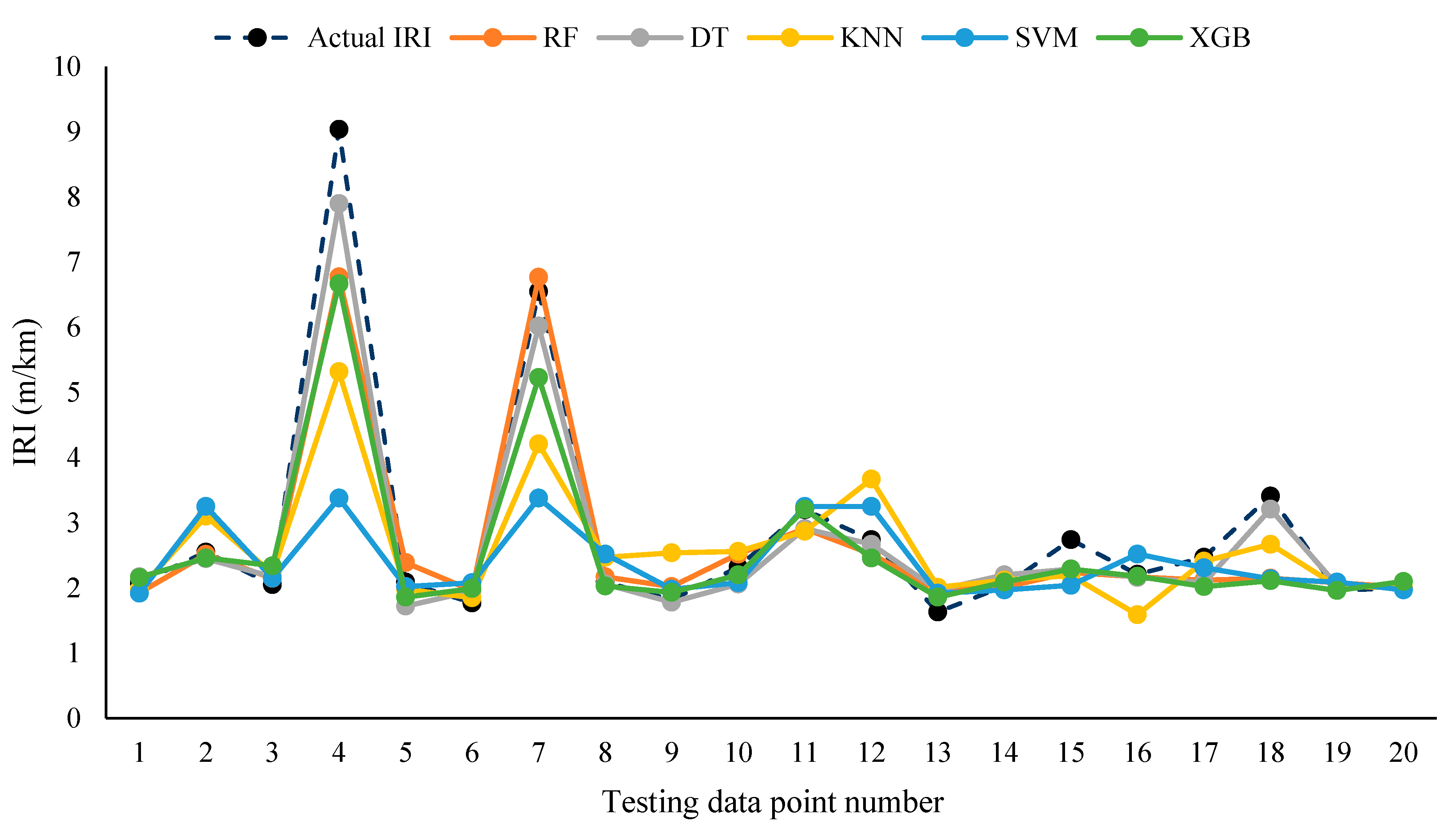 Sustainability 15 09617 g003