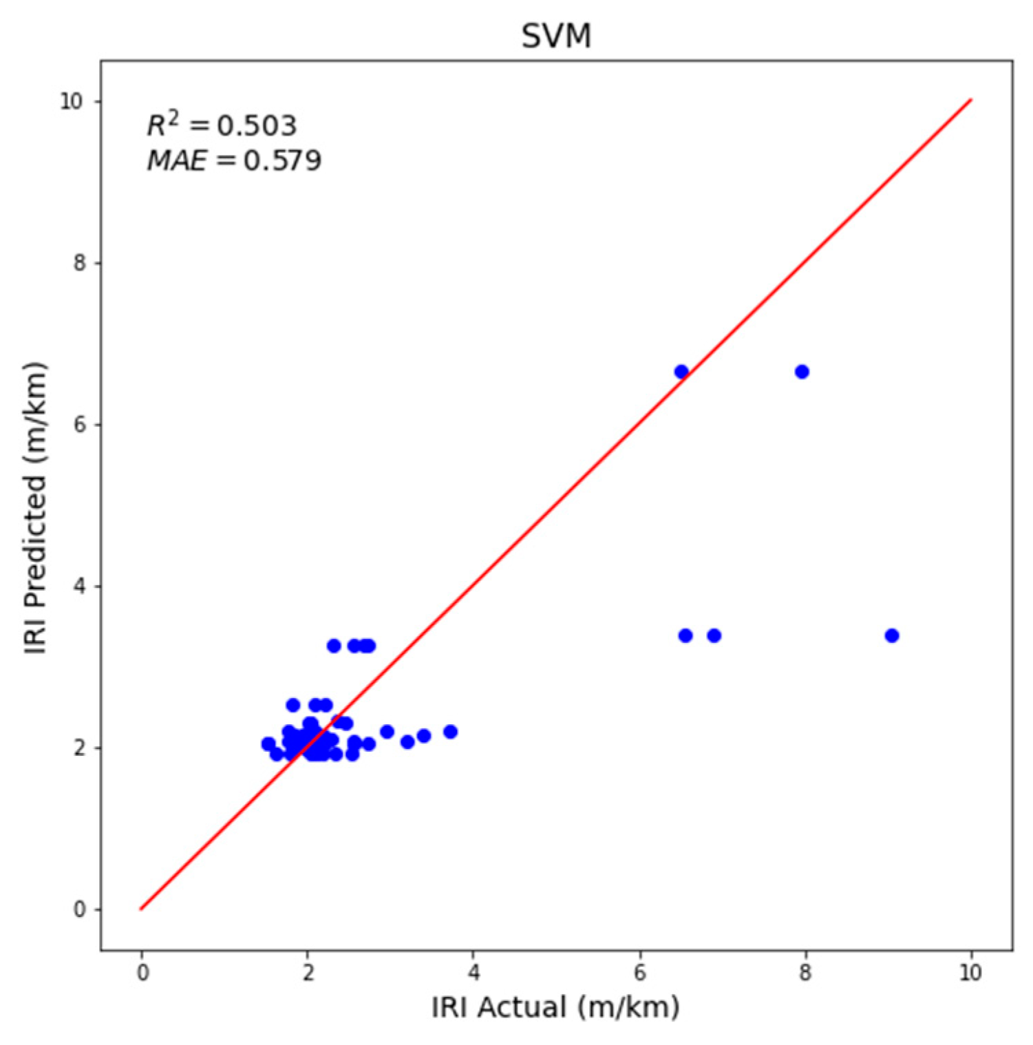 Sustainability 15 09617 g004b