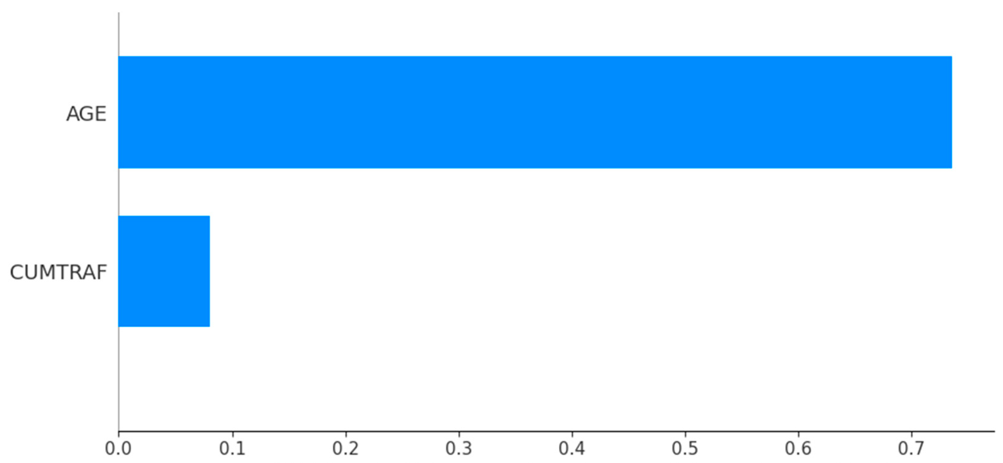 Sustainability 15 09617 g006