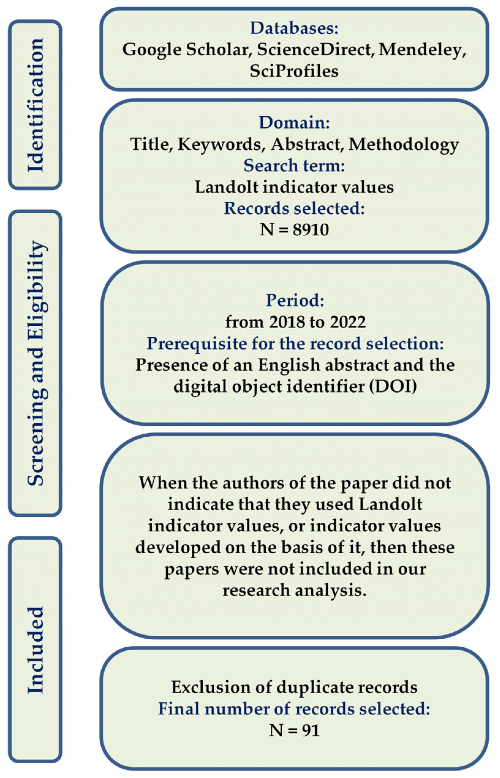 Sustainability 15 09618 g001