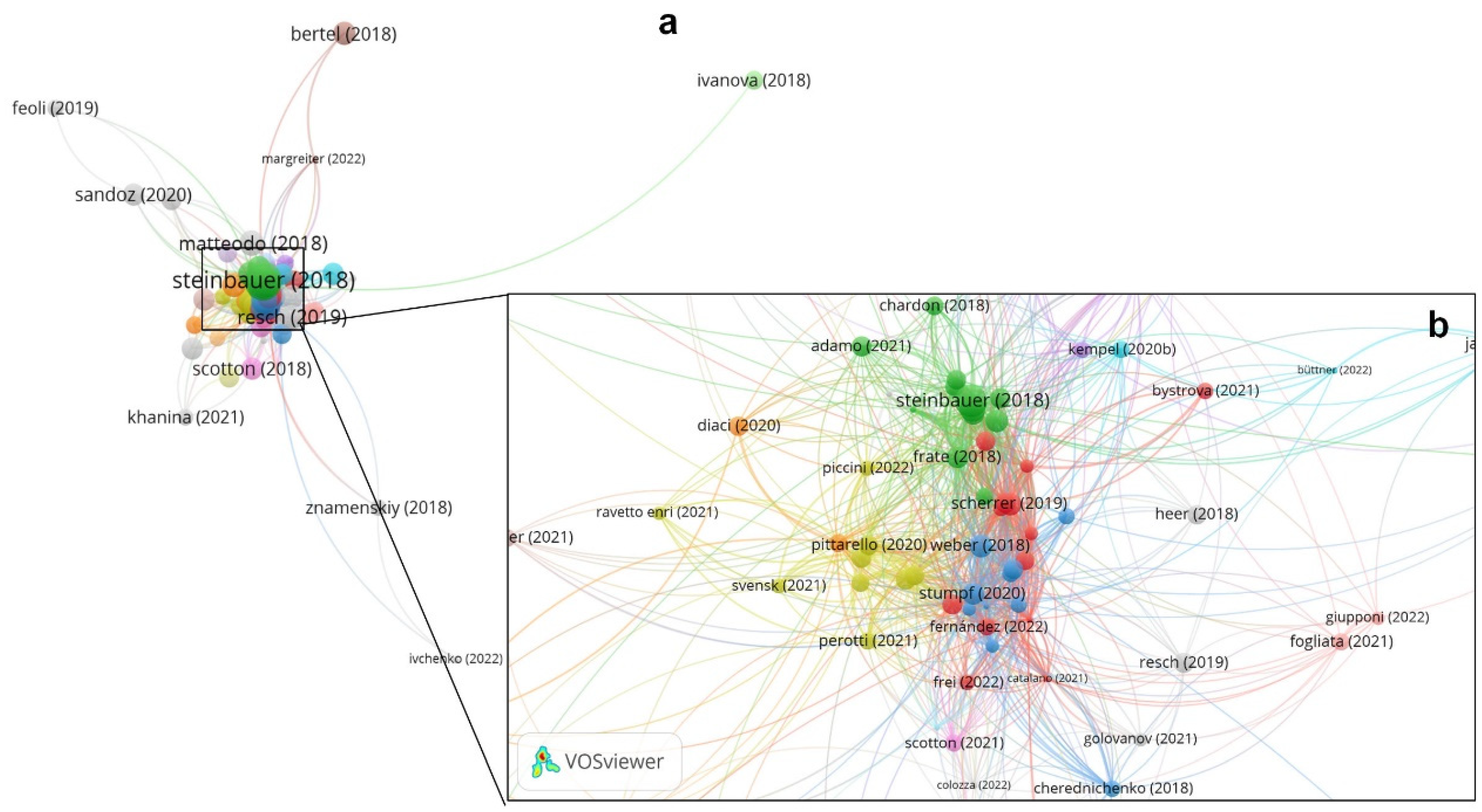 Sustainability 15 09618 g003