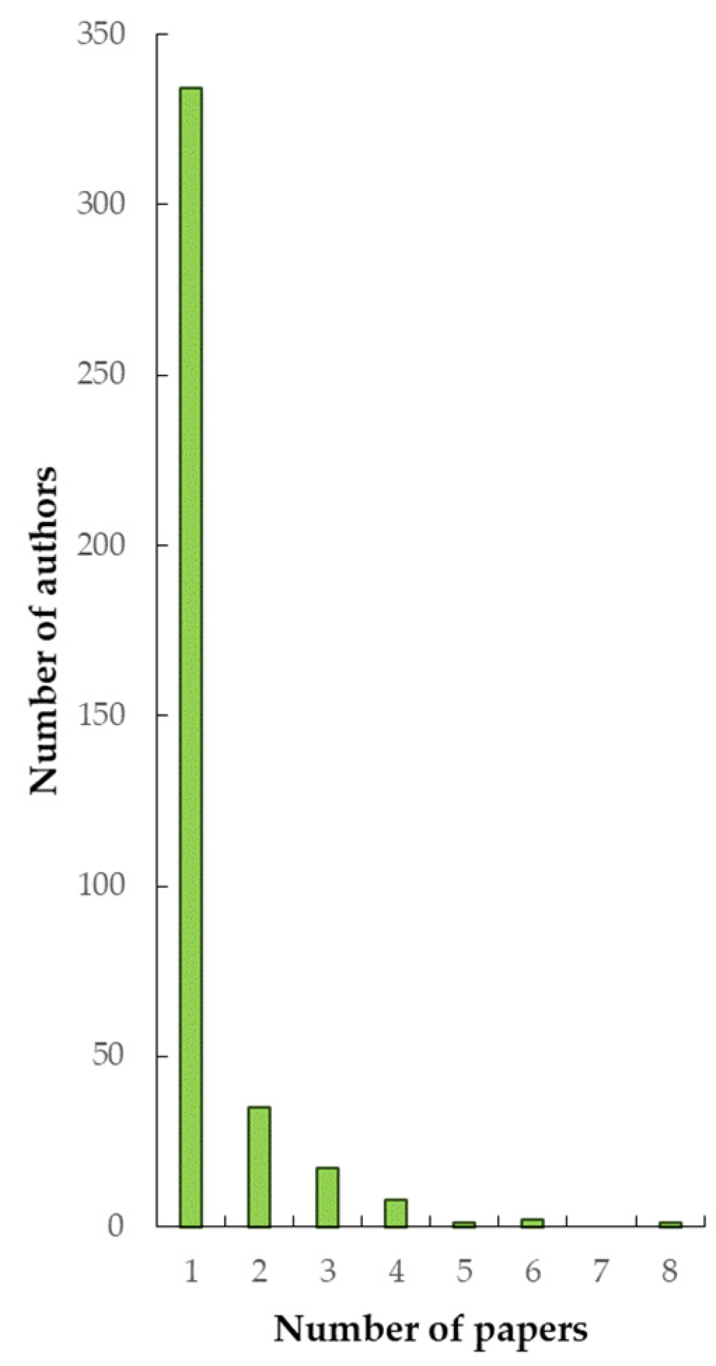 Sustainability 15 09618 g004