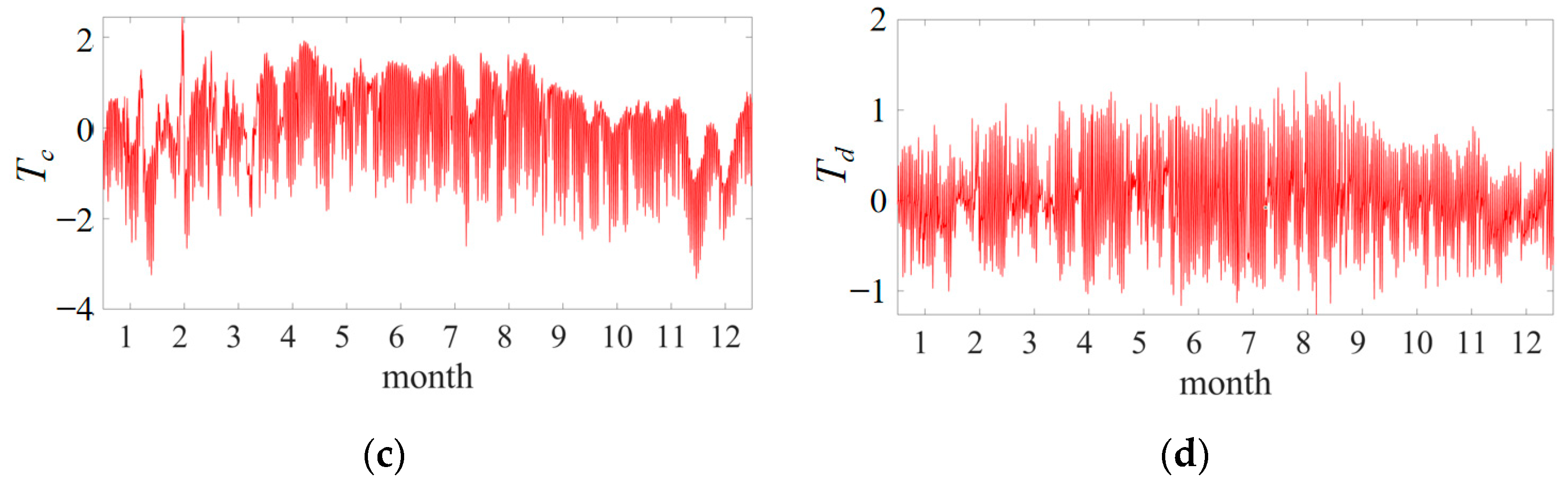 Sustainability 15 09623 g007b
