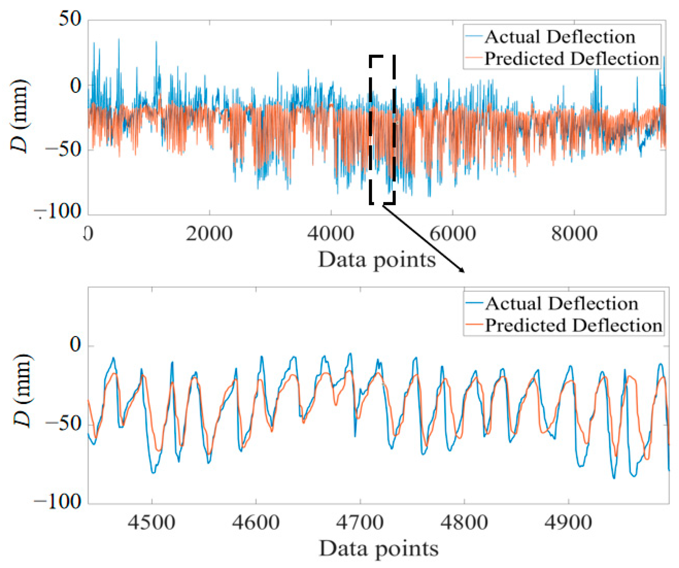 Sustainability 15 09623 g009