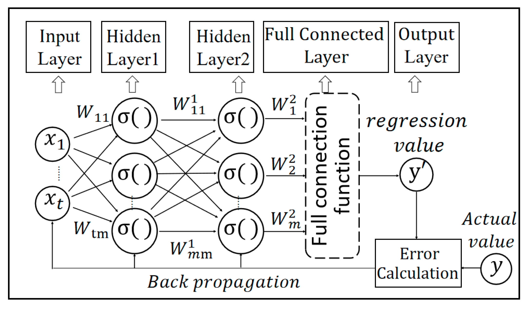 Sustainability 15 09623 g011