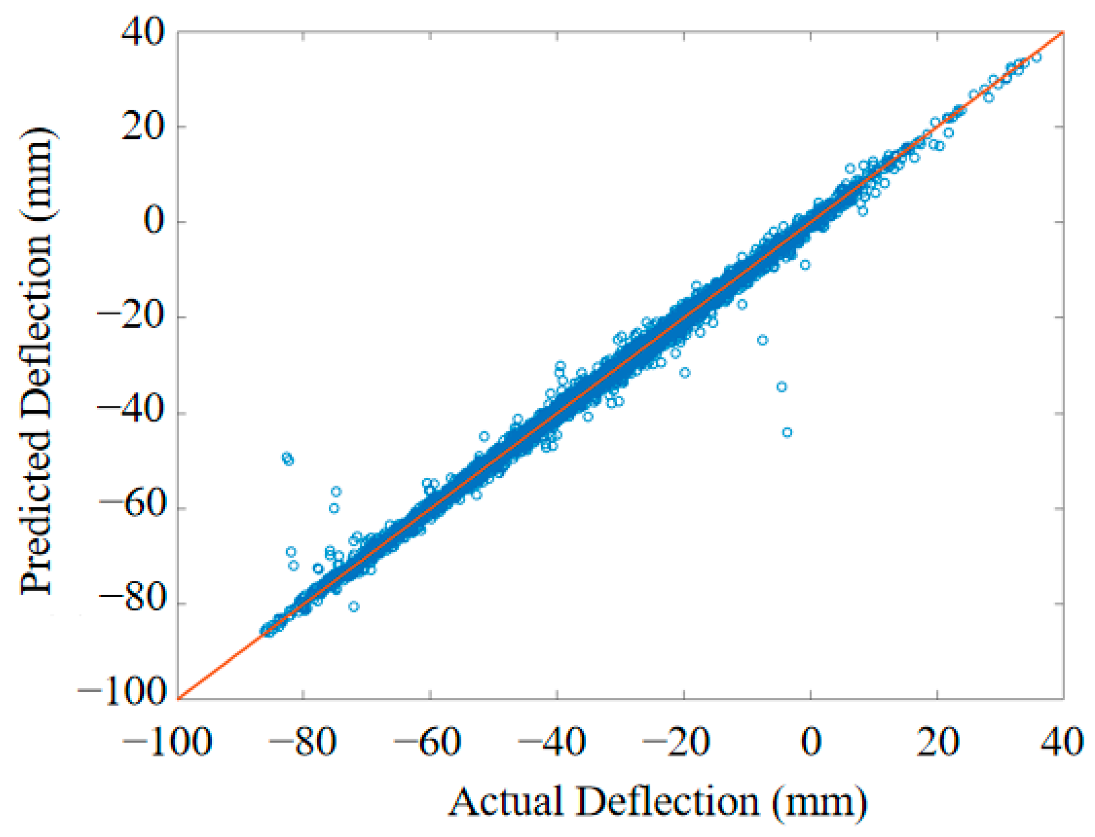 Sustainability 15 09623 g022