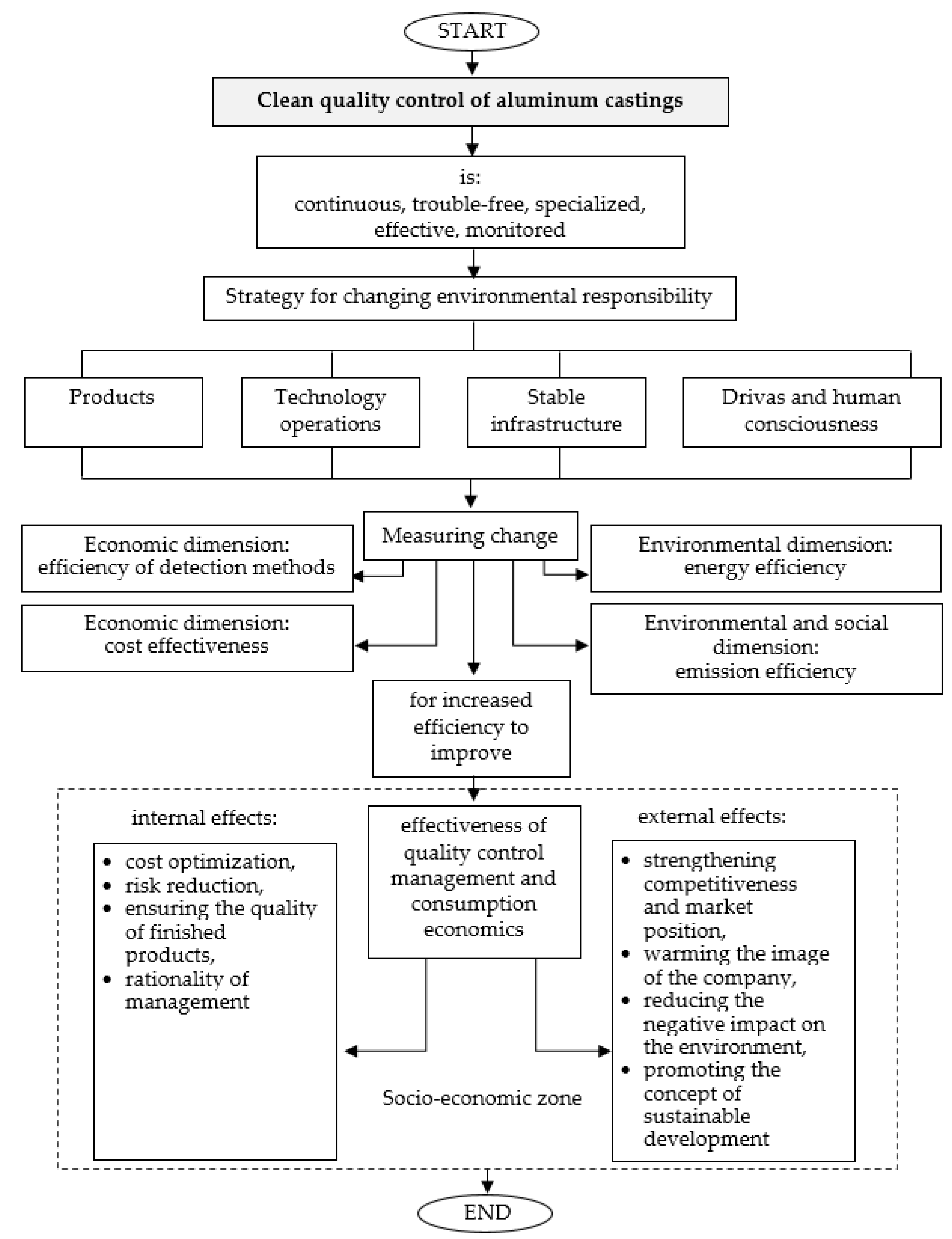 Sustainability 15 09627 g001