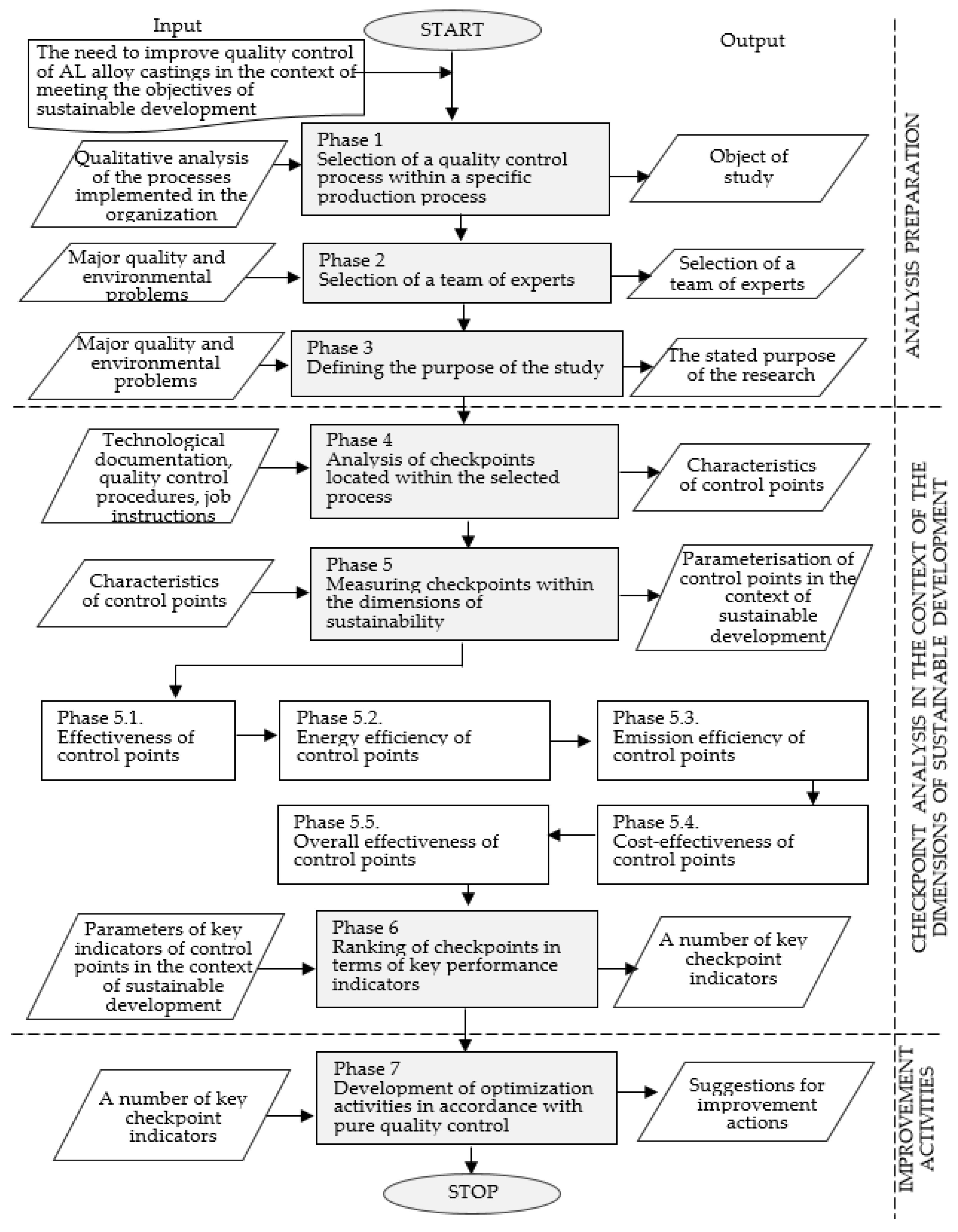 Sustainability 15 09627 g002