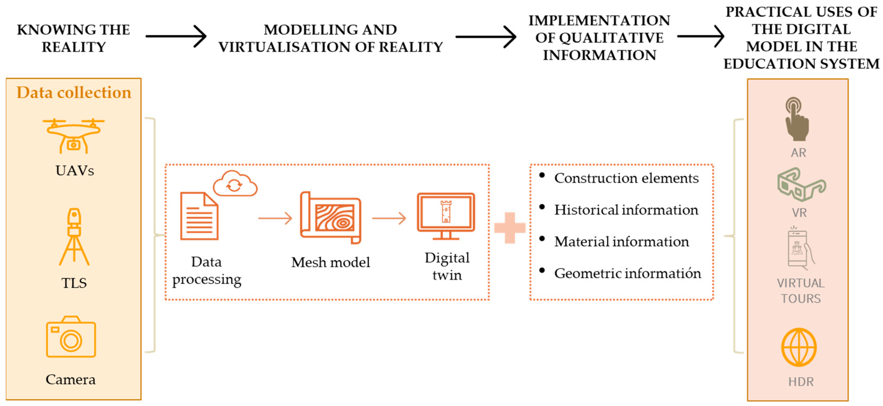 Sustainability 15 09628 g002