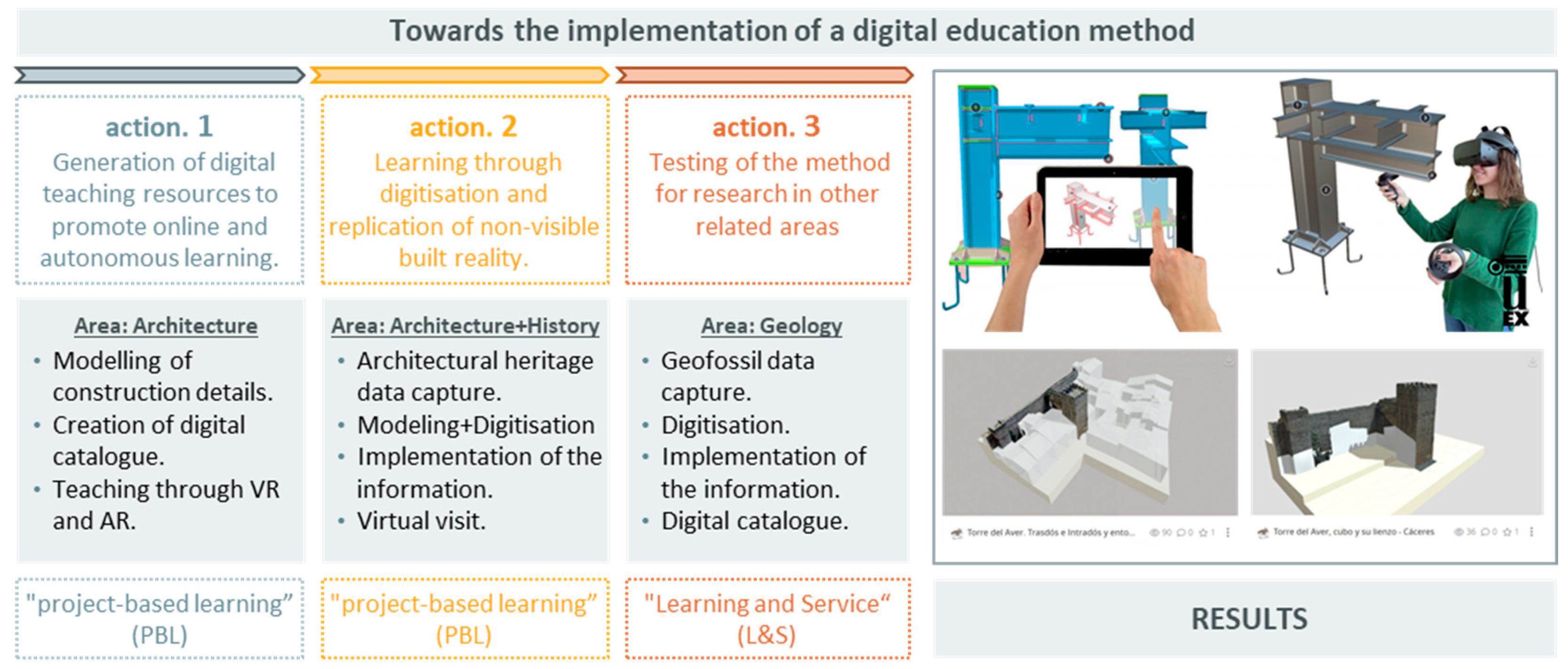 Sustainability 15 09628 g003