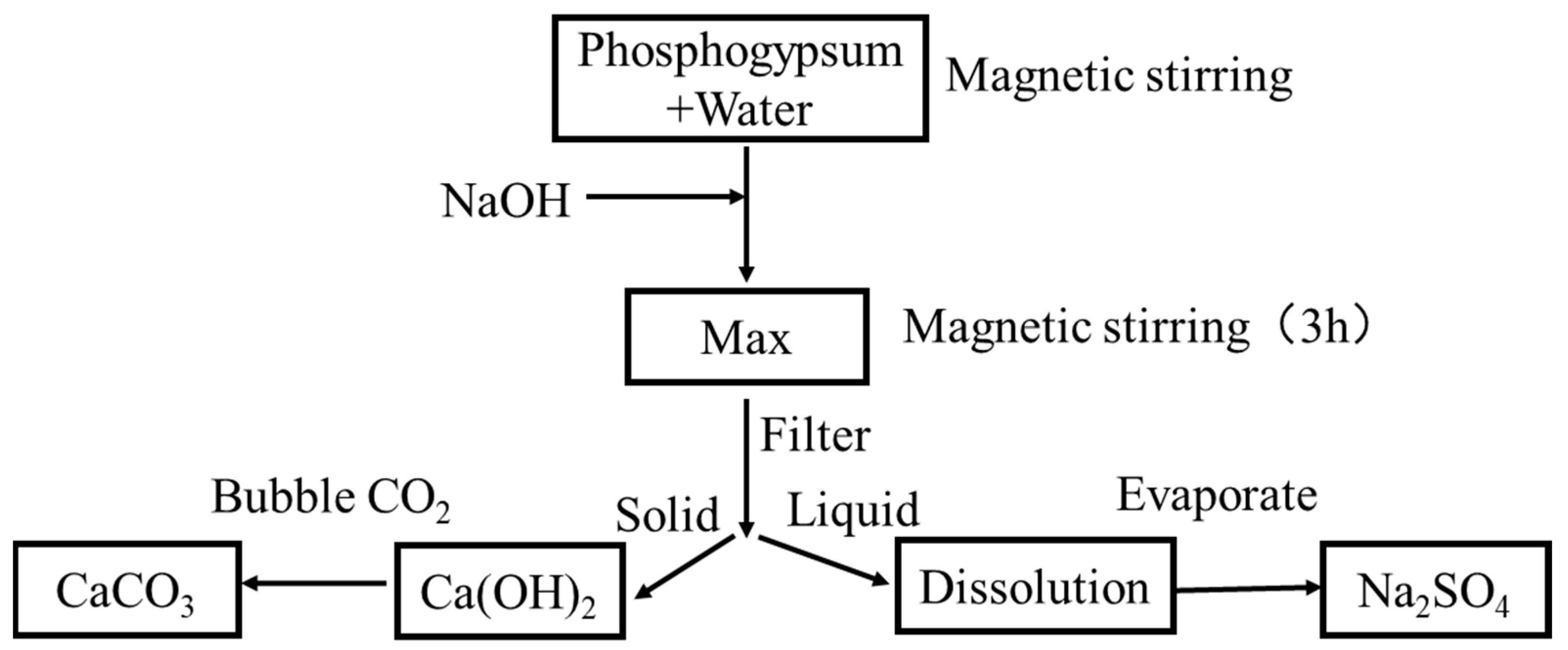 Sustainability 15 09629 g003 Sustainability 15 09629 g003
