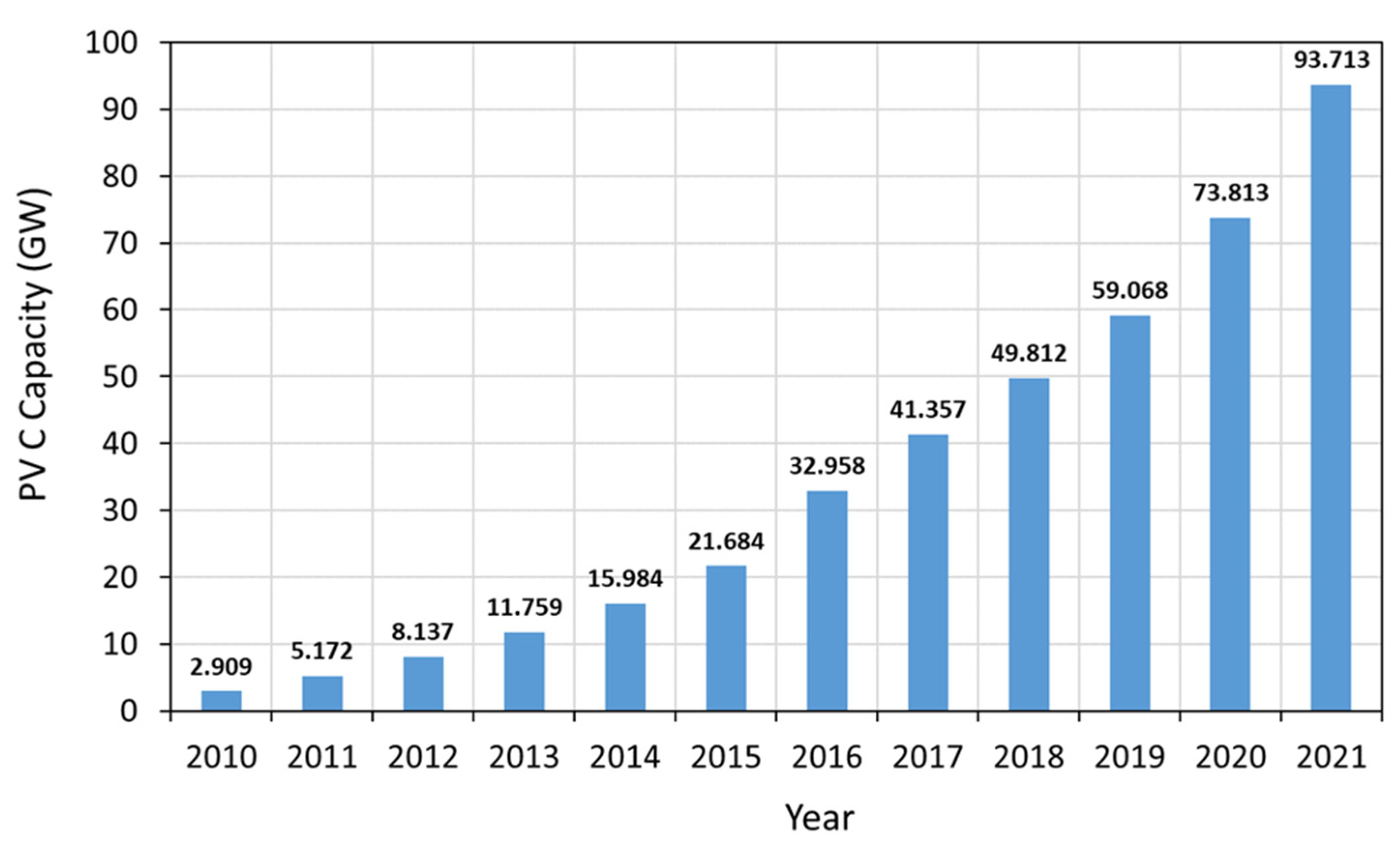Sustainability 15 09630 g004