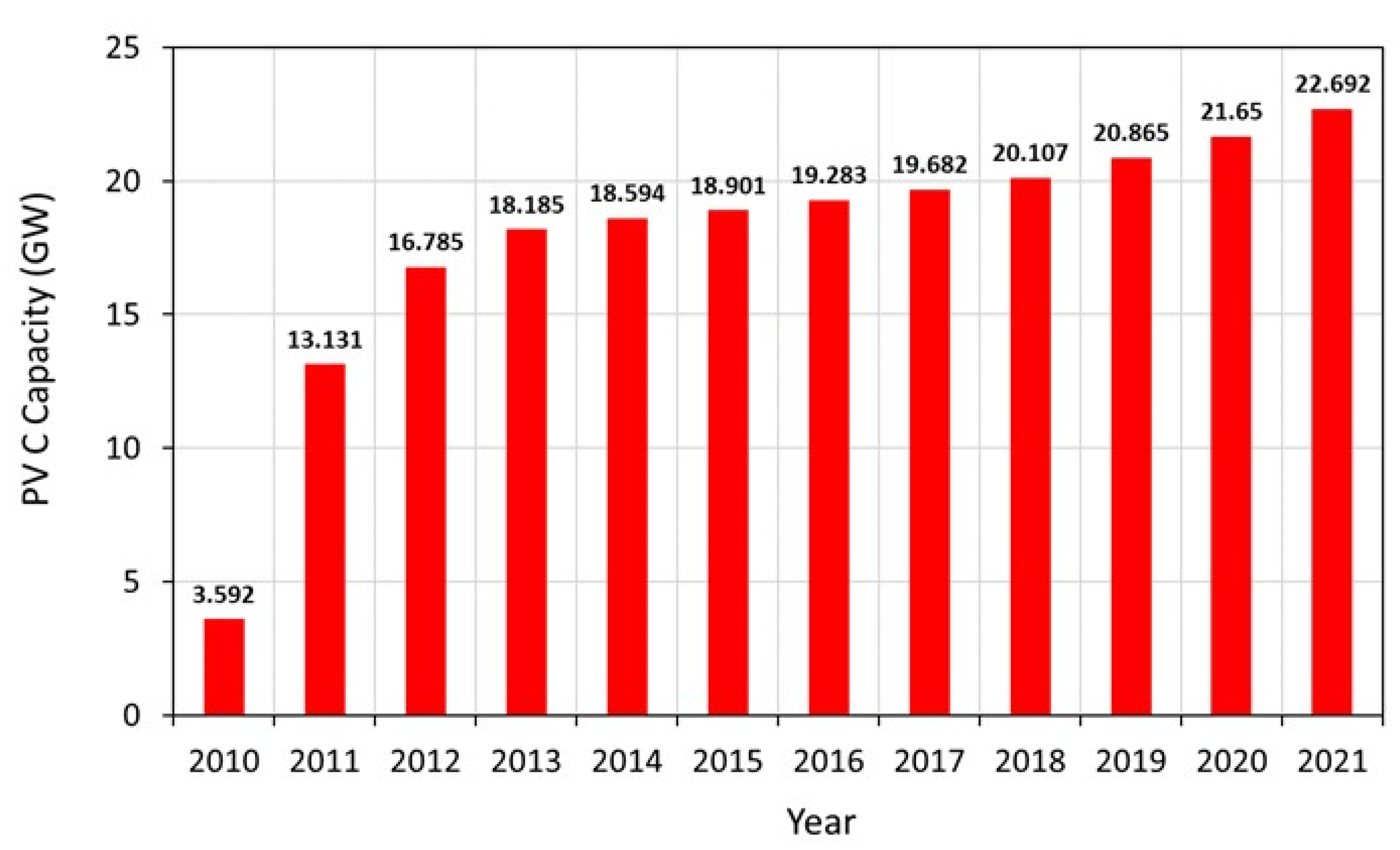 Sustainability 15 09630 g006