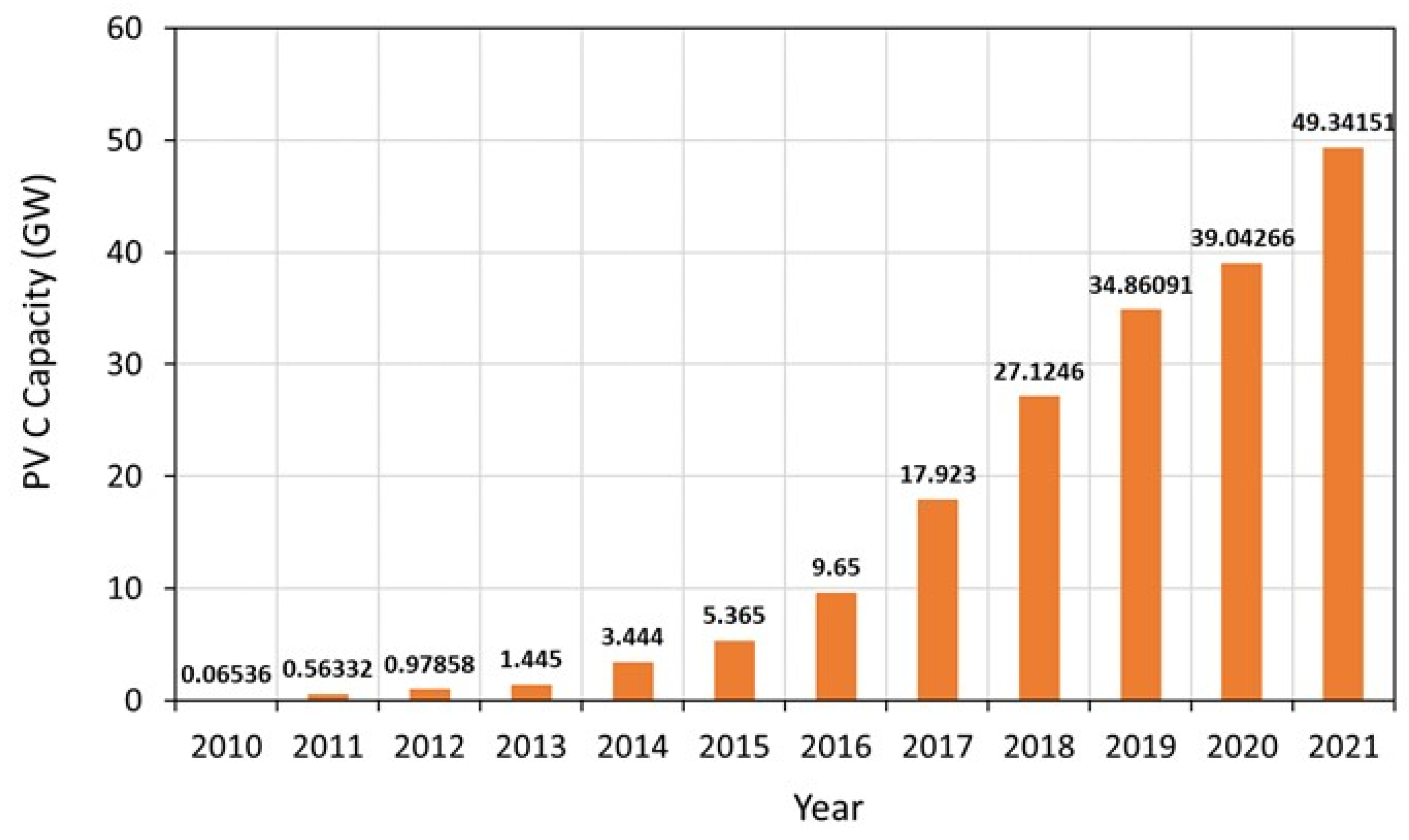 Sustainability 15 09630 g008