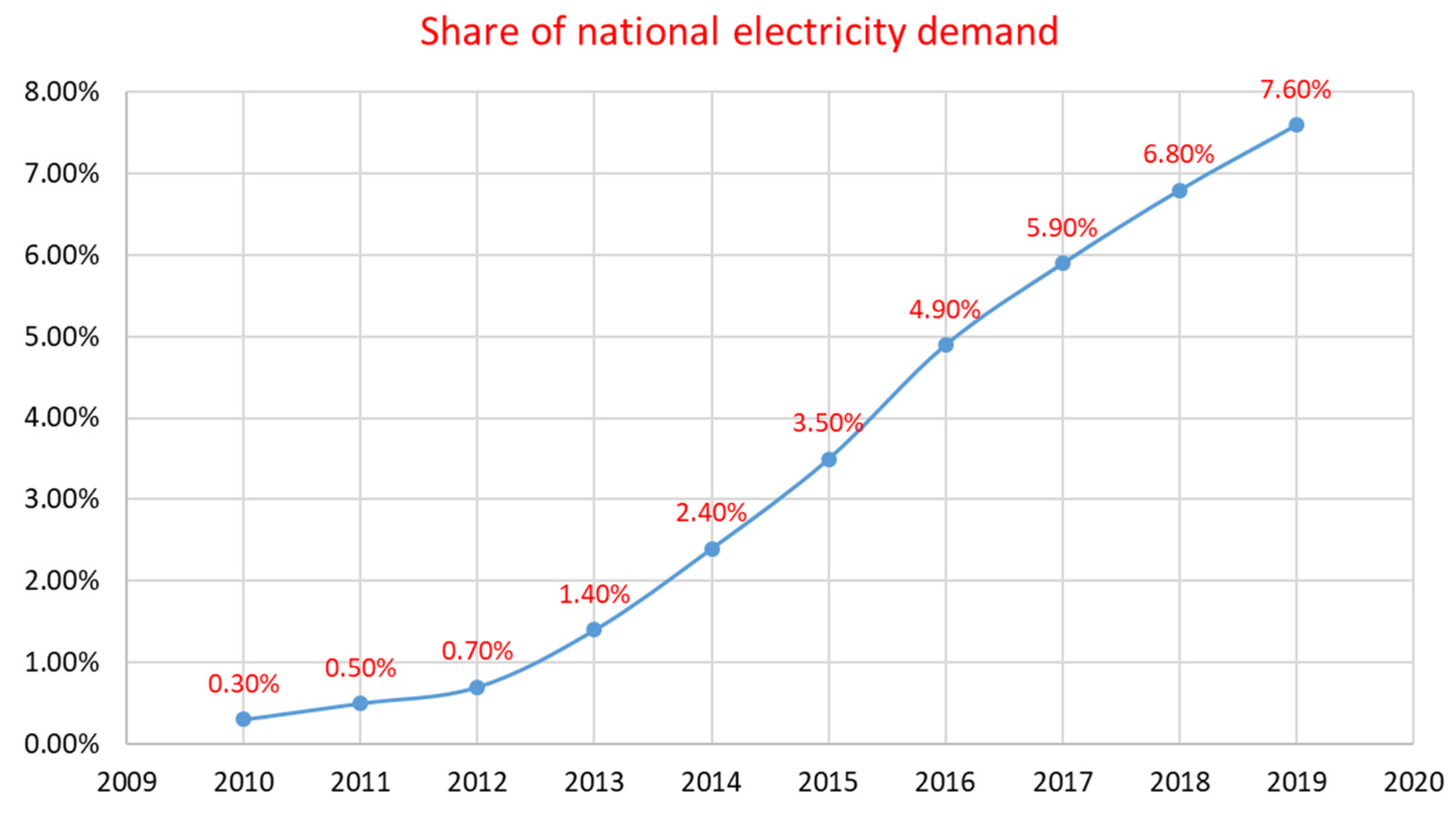 Sustainability 15 09630 g012