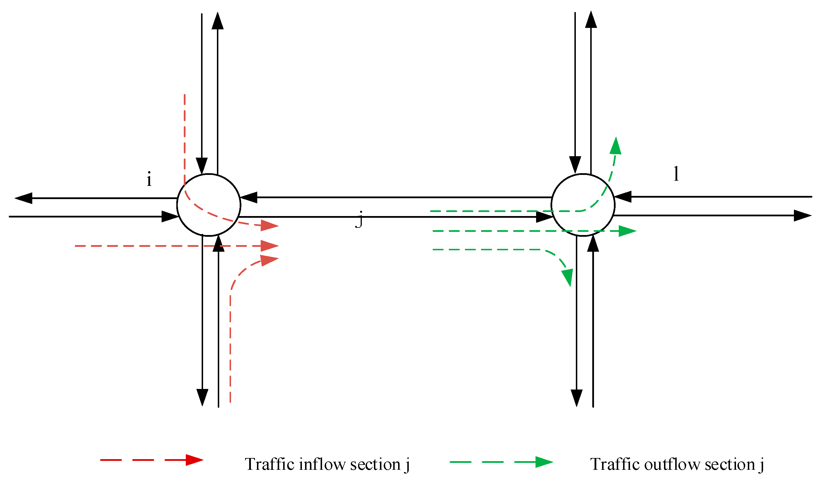 Research on Urban Road Traffic Network Pinning Control Based Research on Urban Road Traffic Network Pinning Control Based