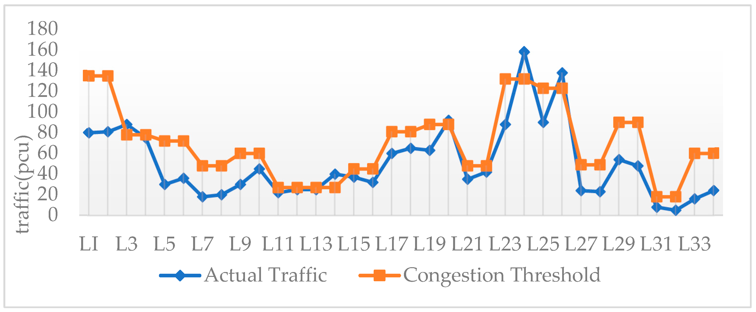 Sustainability 15 09631 g004
