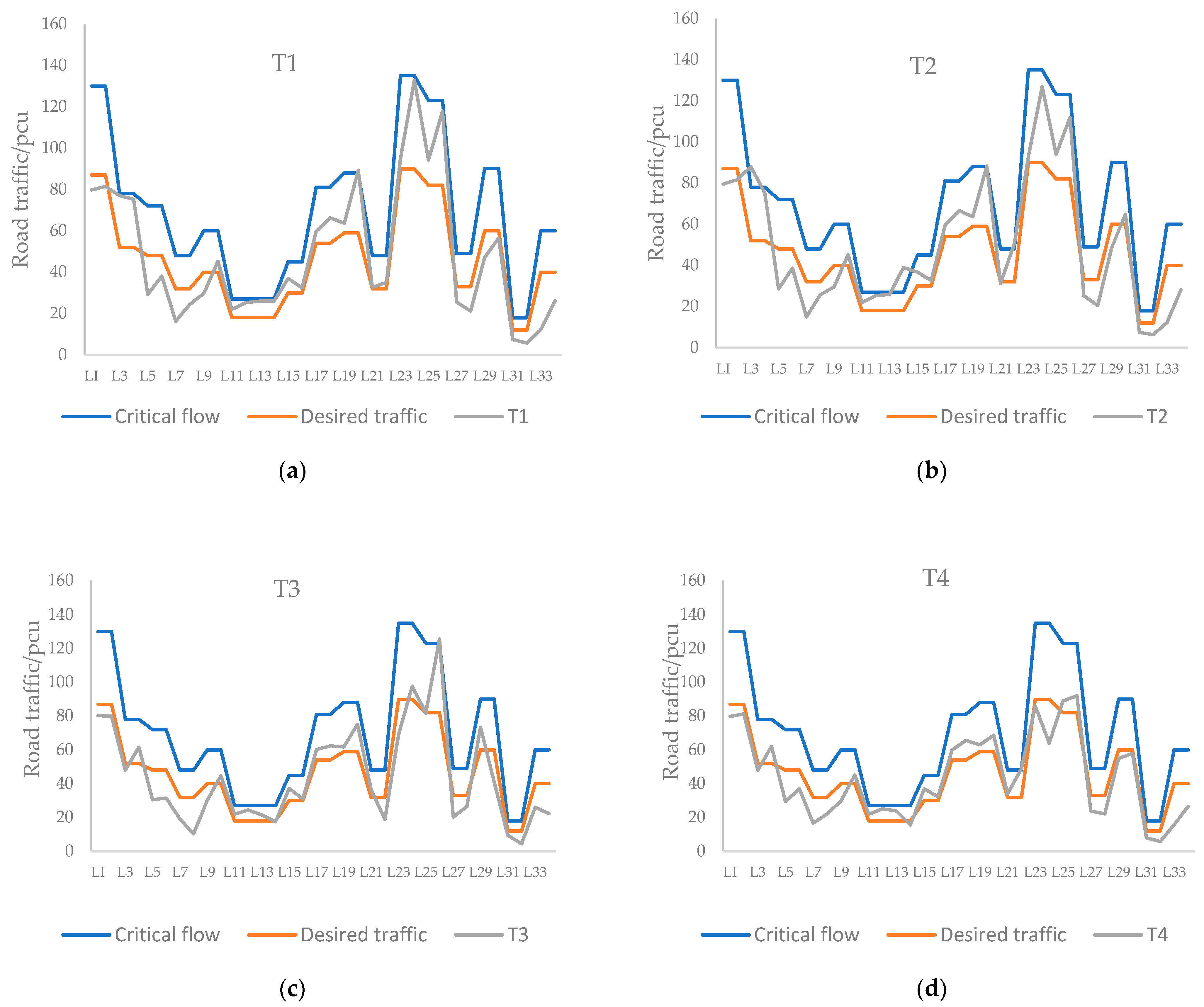 Sustainability 15 09631 g005a