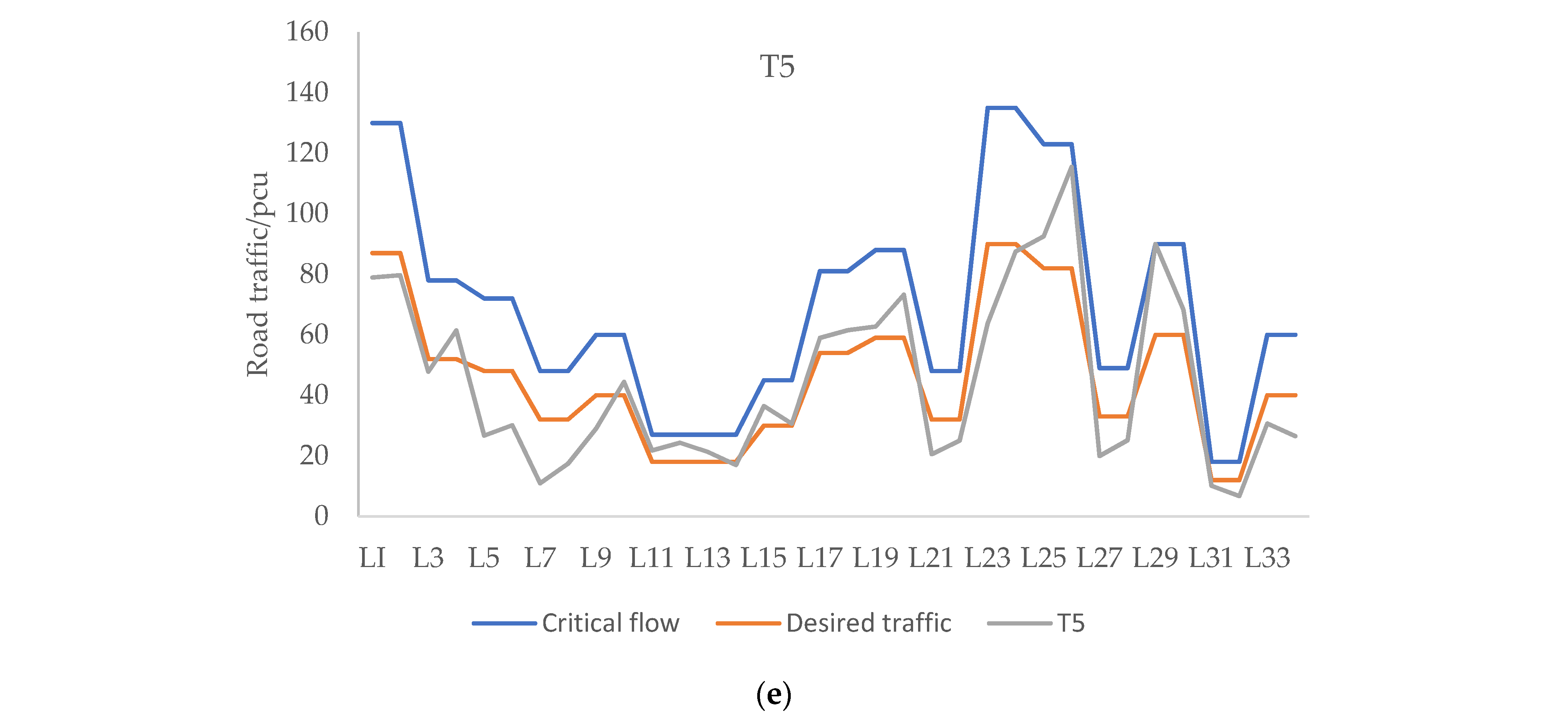 Sustainability 15 09631 g005b
